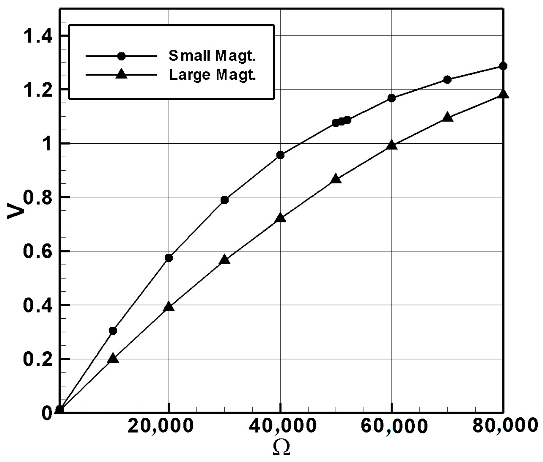Sensors 24 05334 g014