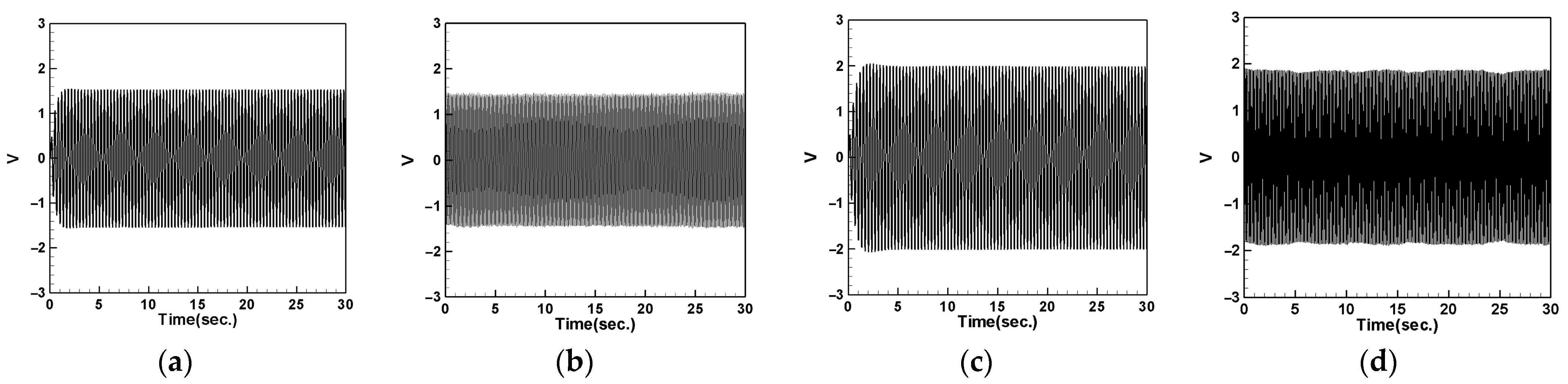 Sensors 24 05334 g018