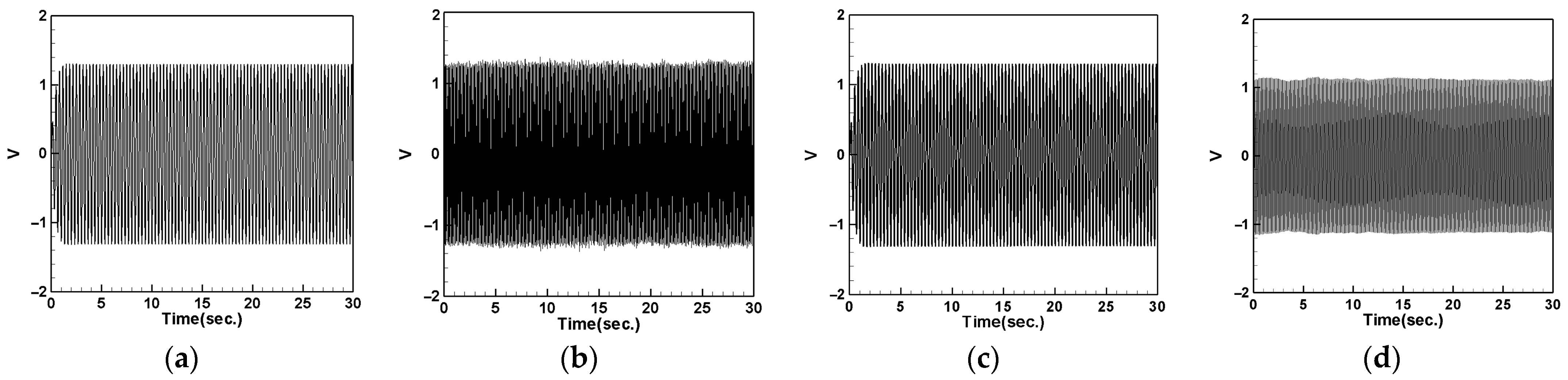 Sensors 24 05334 g021