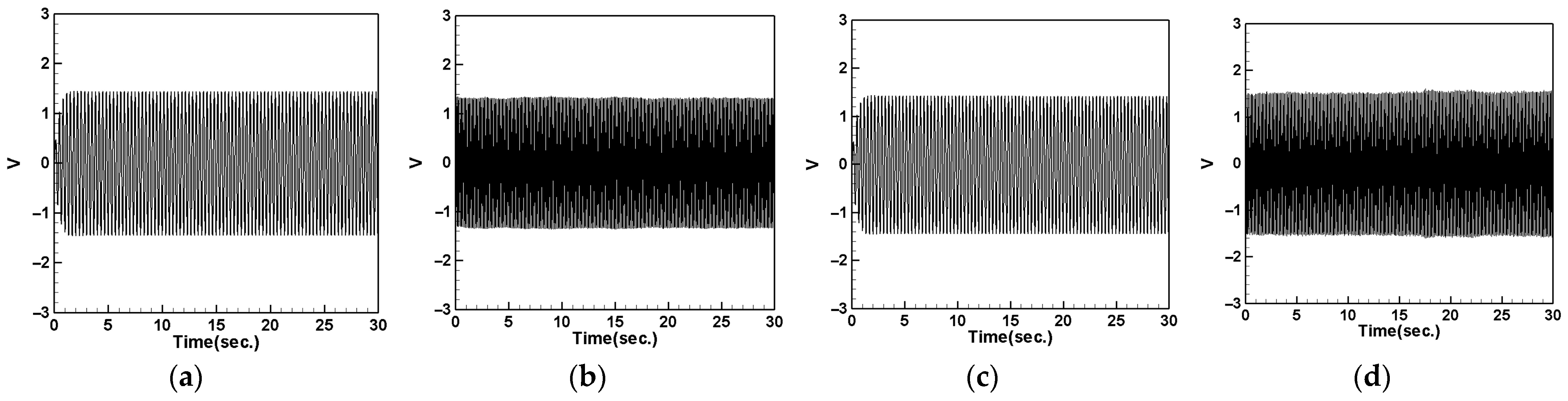 Sensors 24 05334 g022