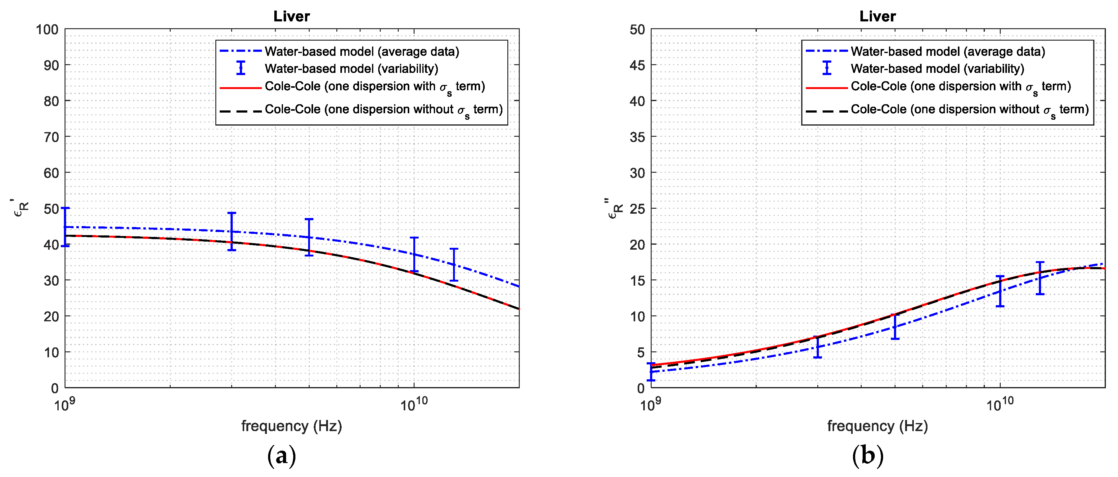Sensors 24 05338 g005