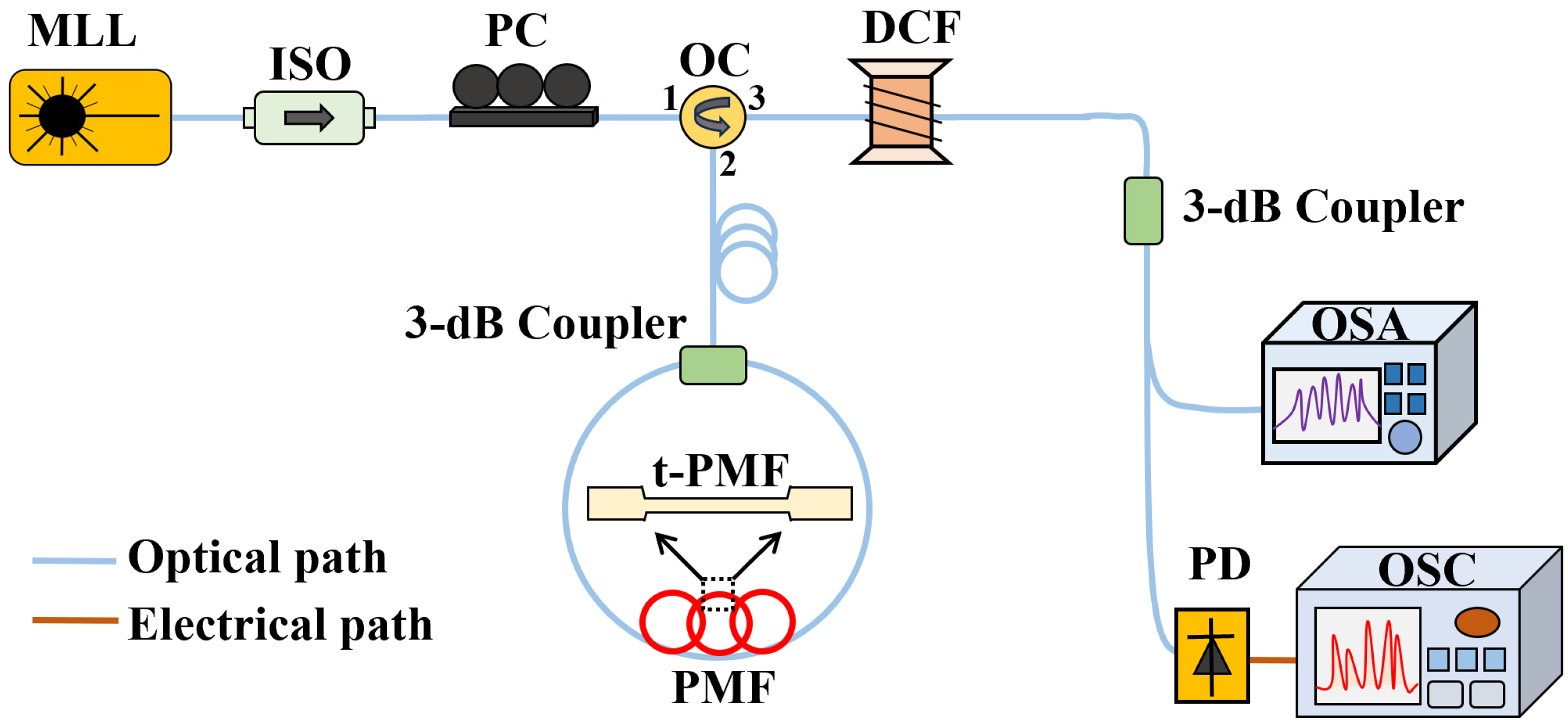 Sensors 24 05339 g004