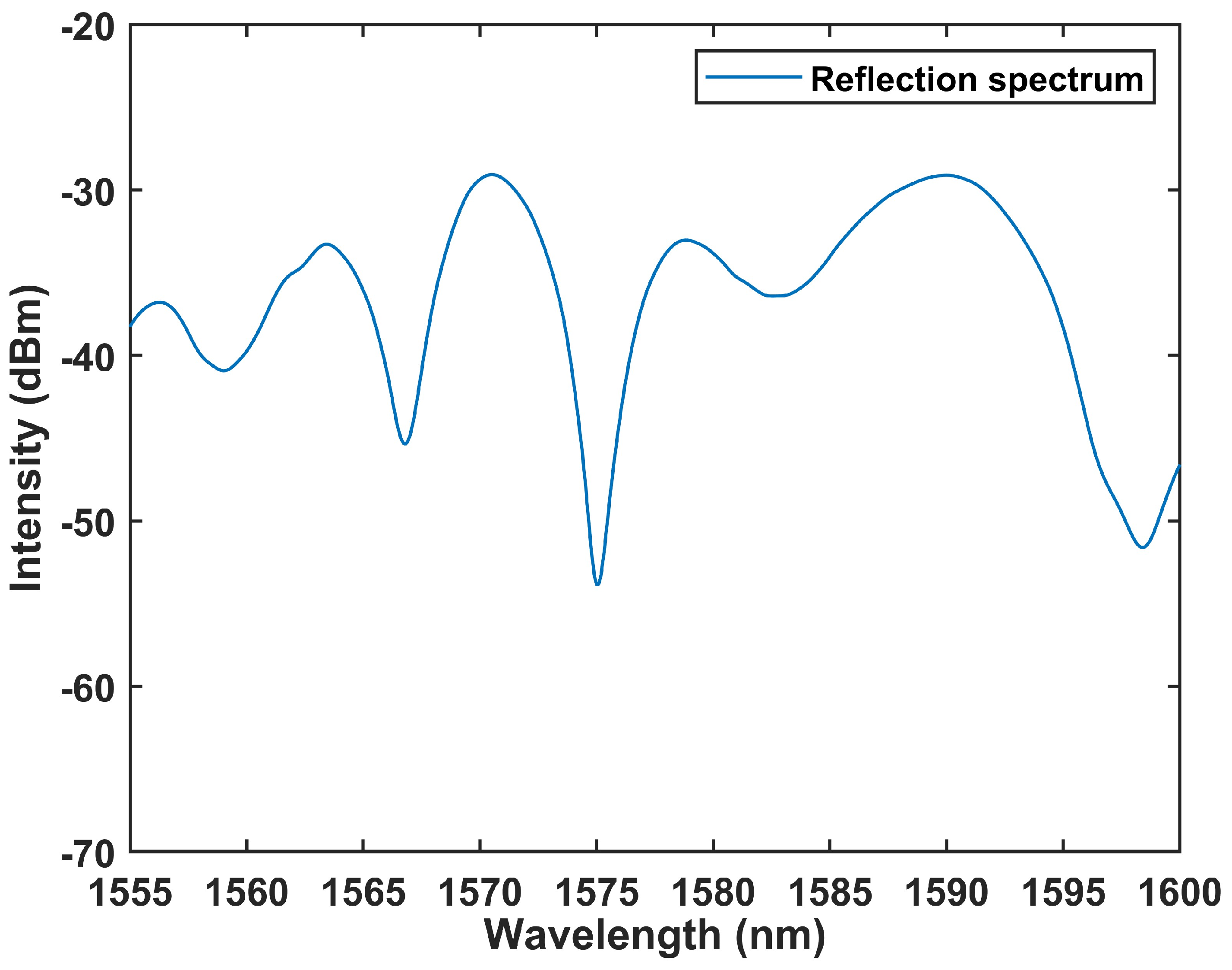 Sensors 24 05339 g005