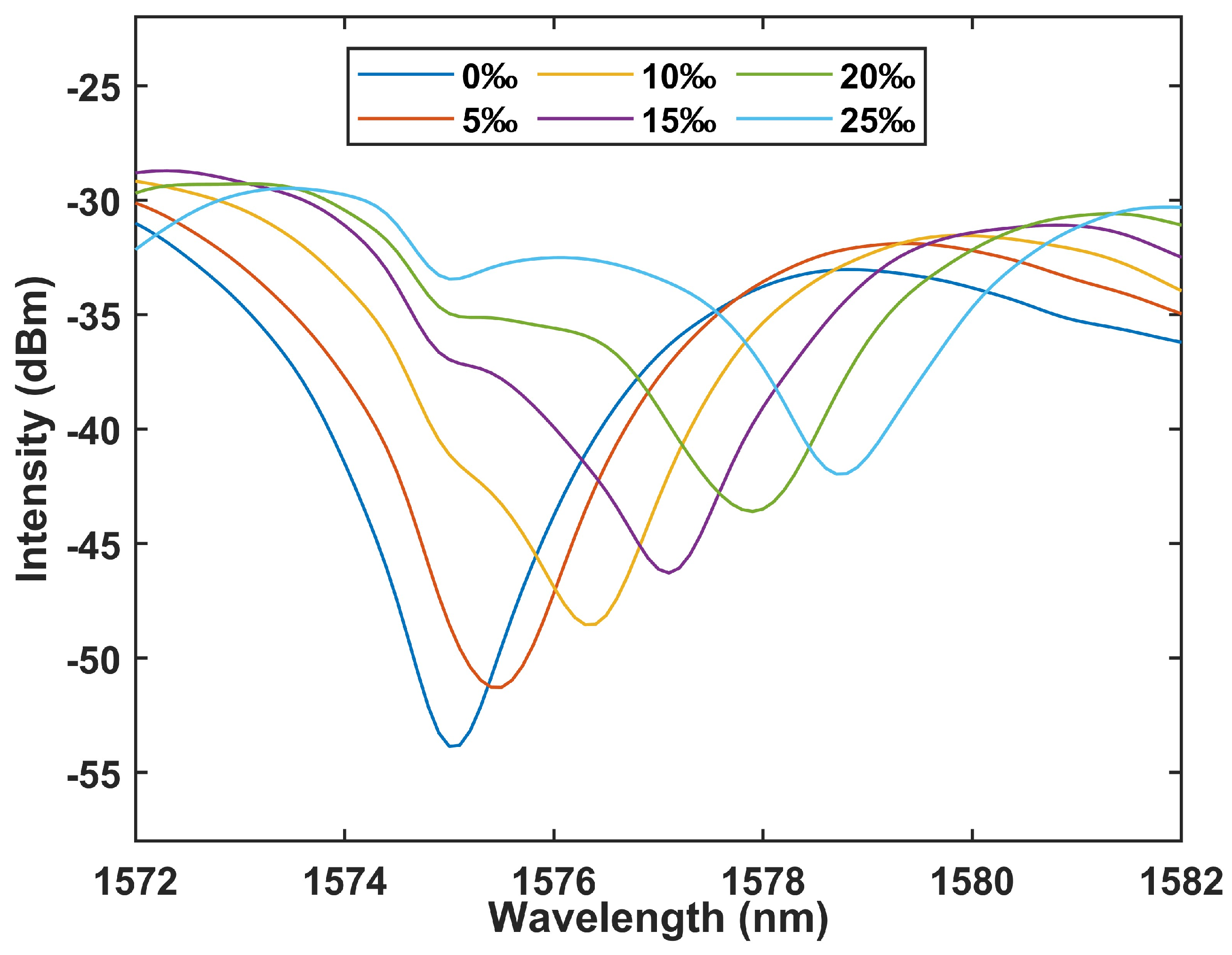 Sensors 24 05339 g007