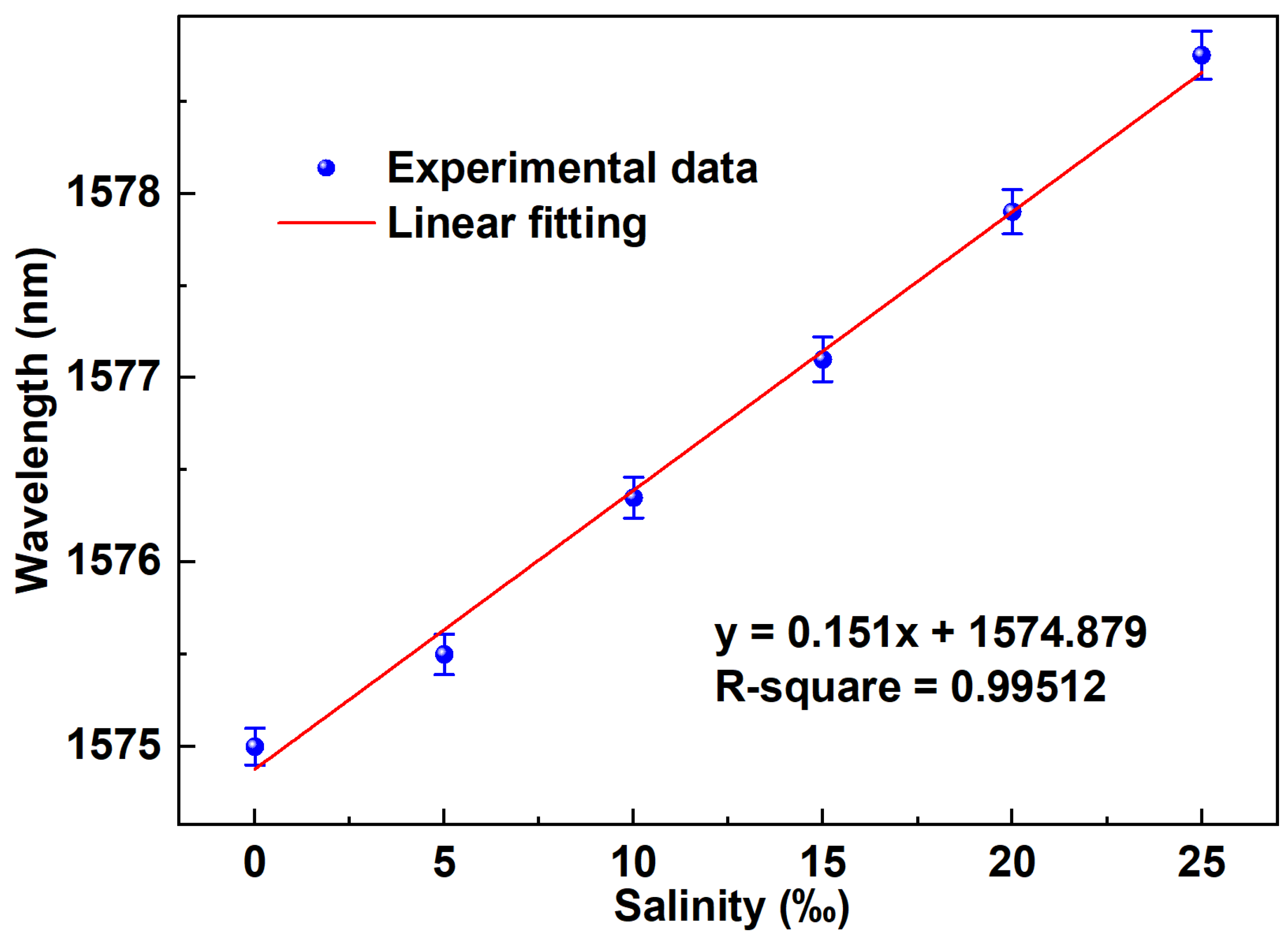 Sensors 24 05339 g008