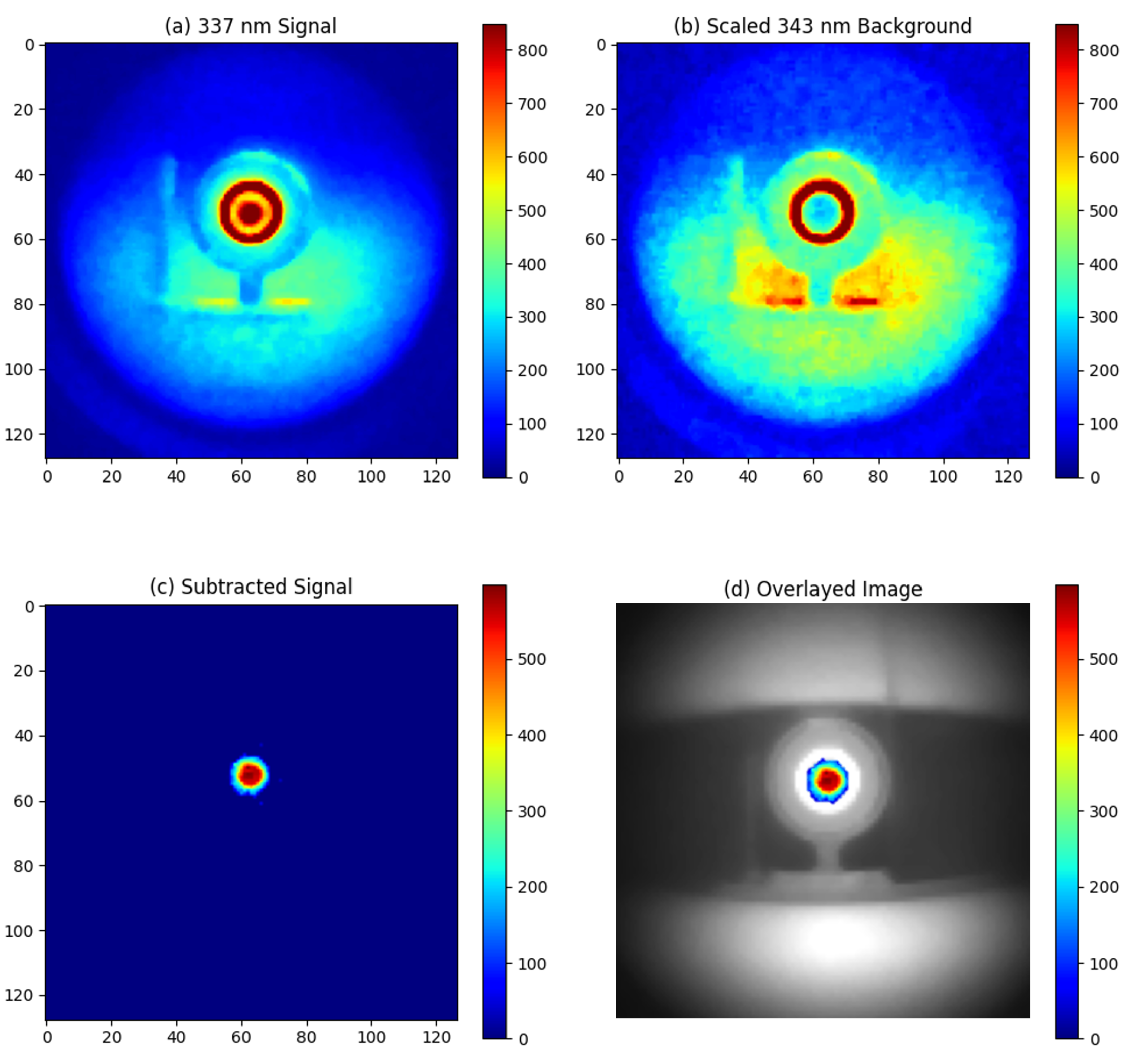 Sensors 24 05345 g008