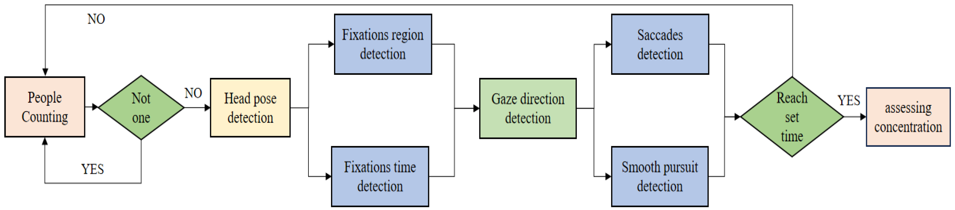 Sensors 24 05363 g007