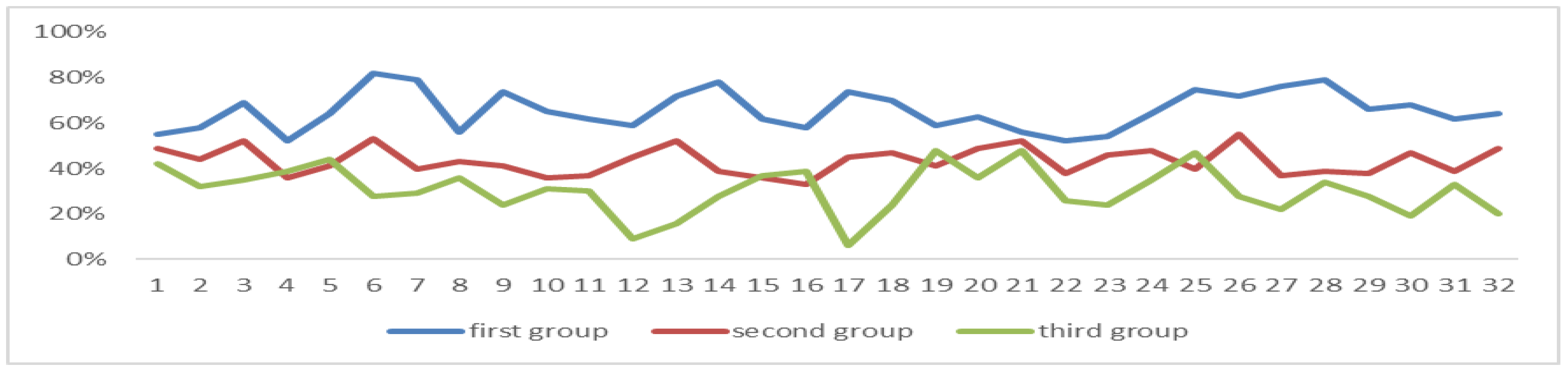 Sensors 24 05363 g016