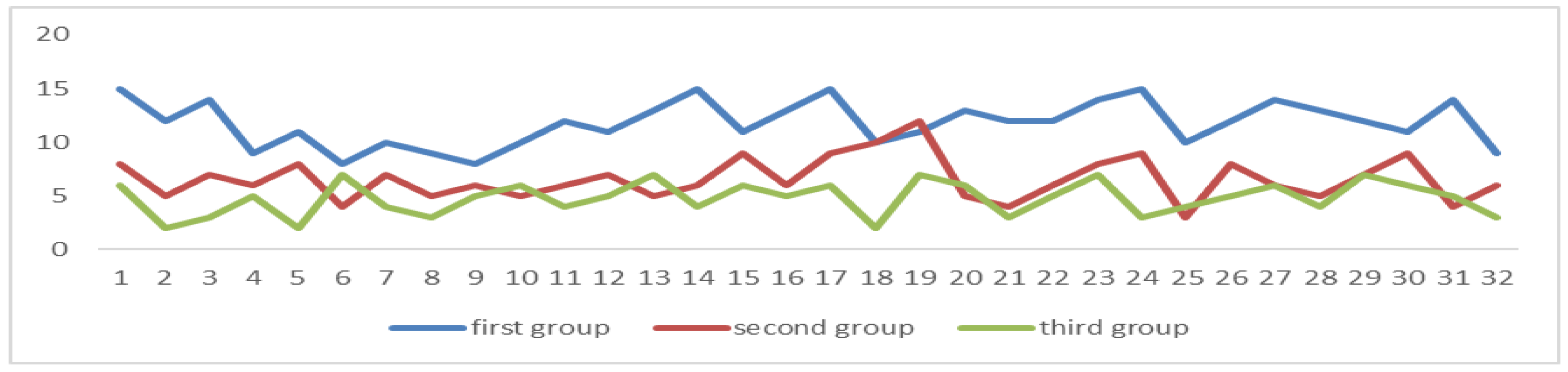 Sensors 24 05363 g018