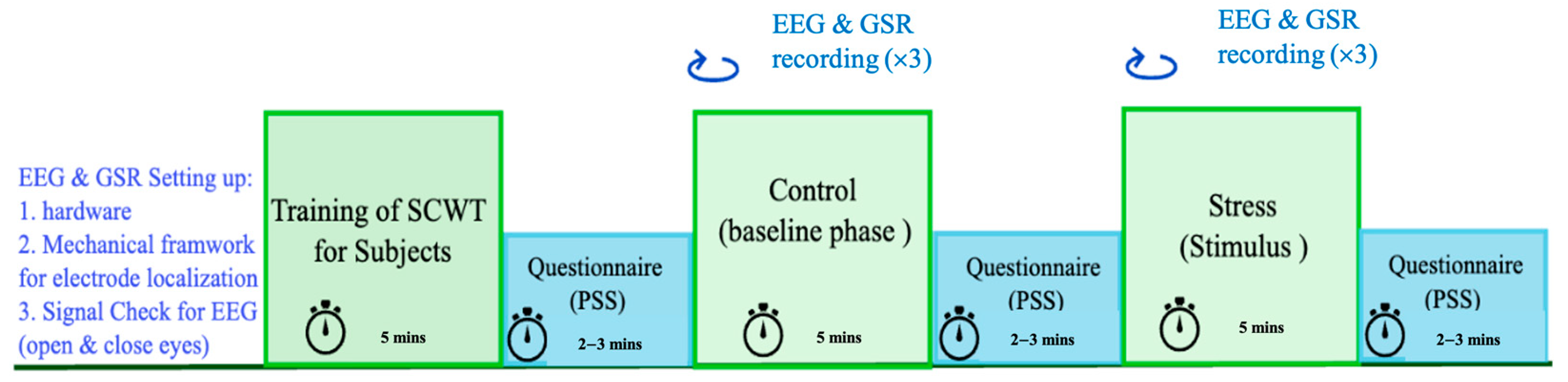 Sensors 24 05373 g005