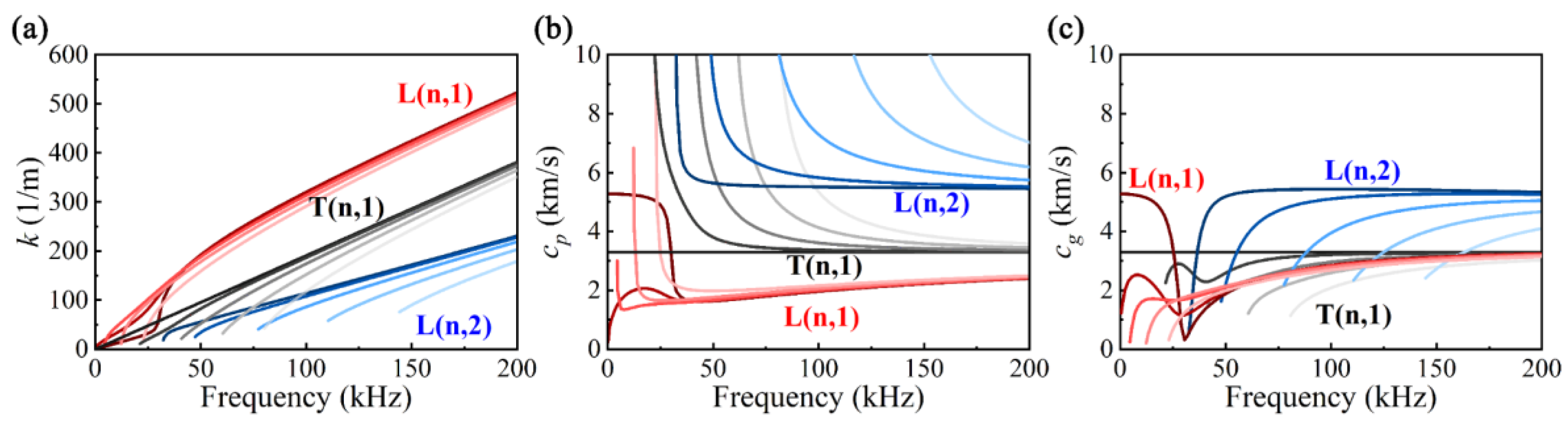 Sensors 24 05374 g001