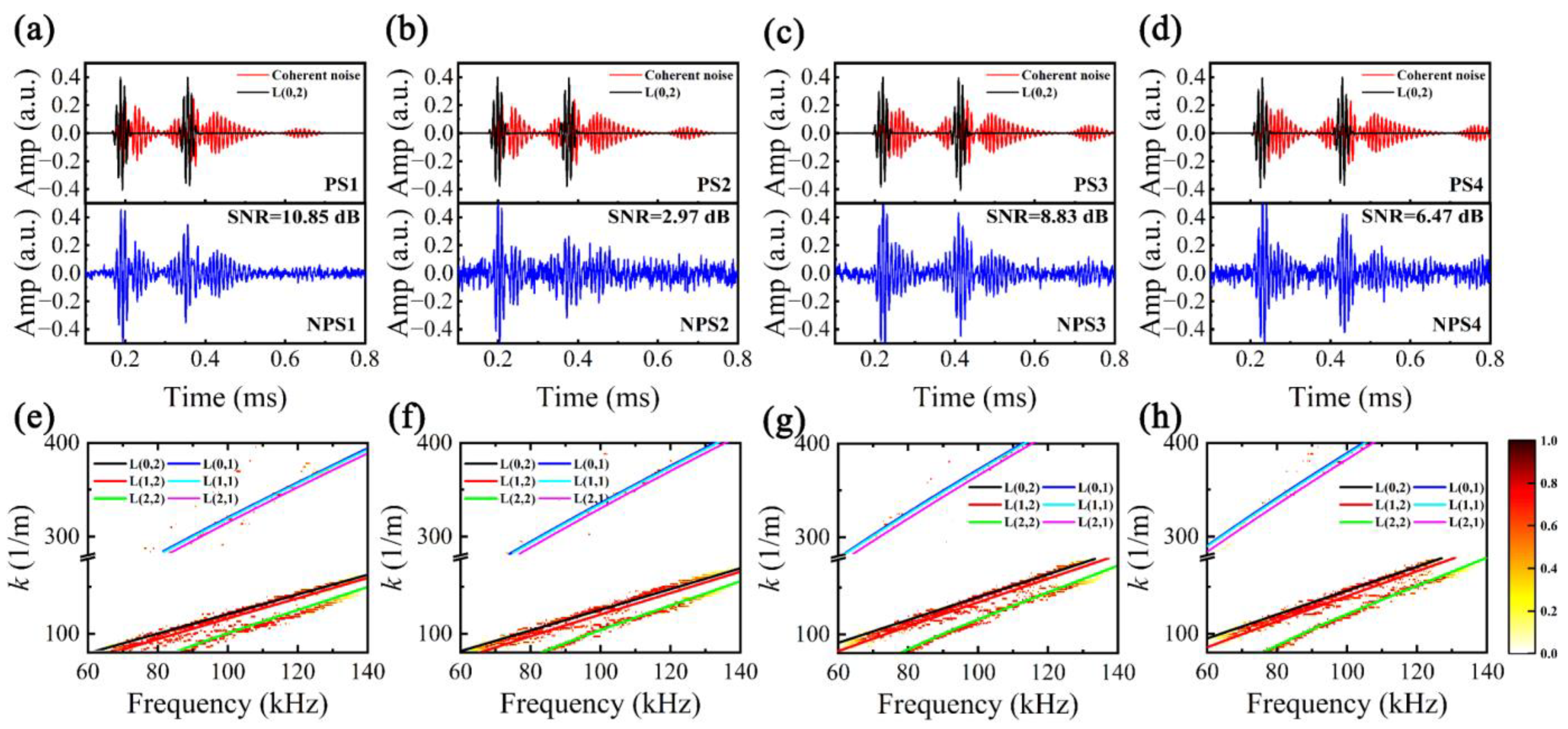 Sensors 24 05374 g007