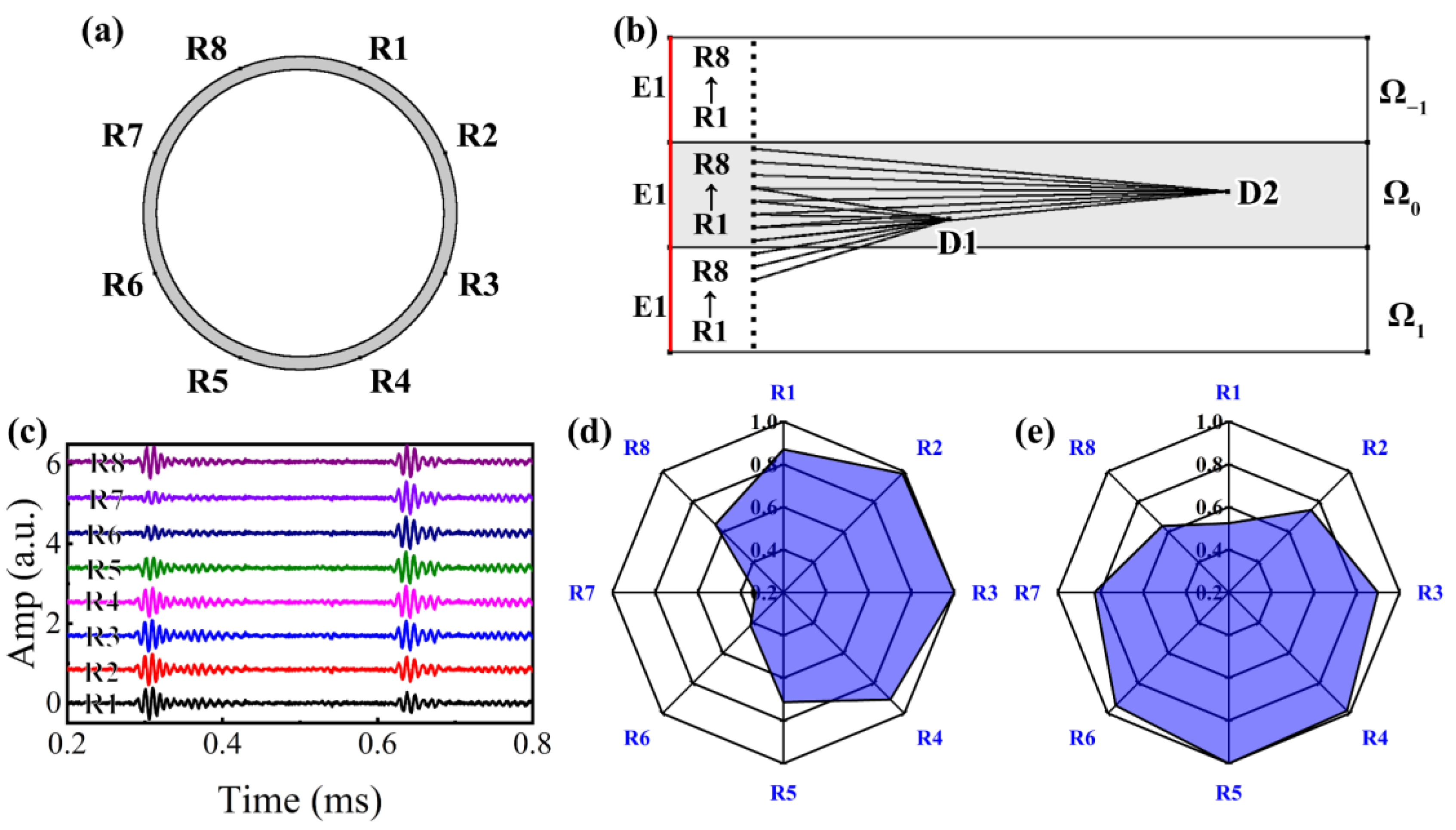 Sensors 24 05374 g010