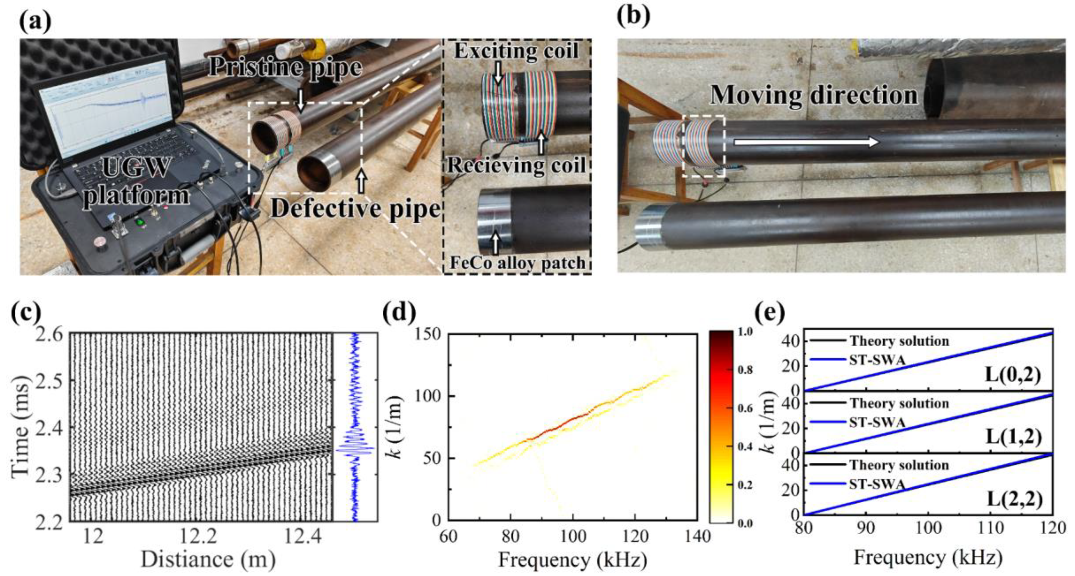 Sensors 24 05374 g012
