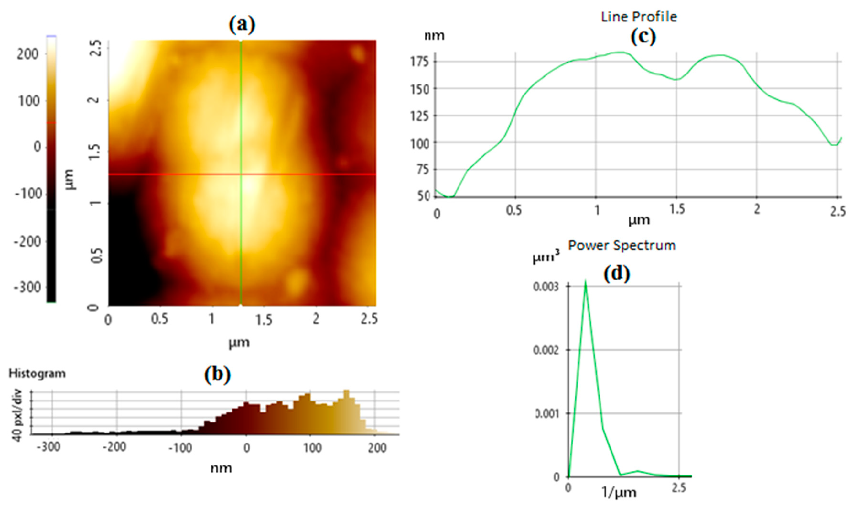 Sensors 24 05378 g006