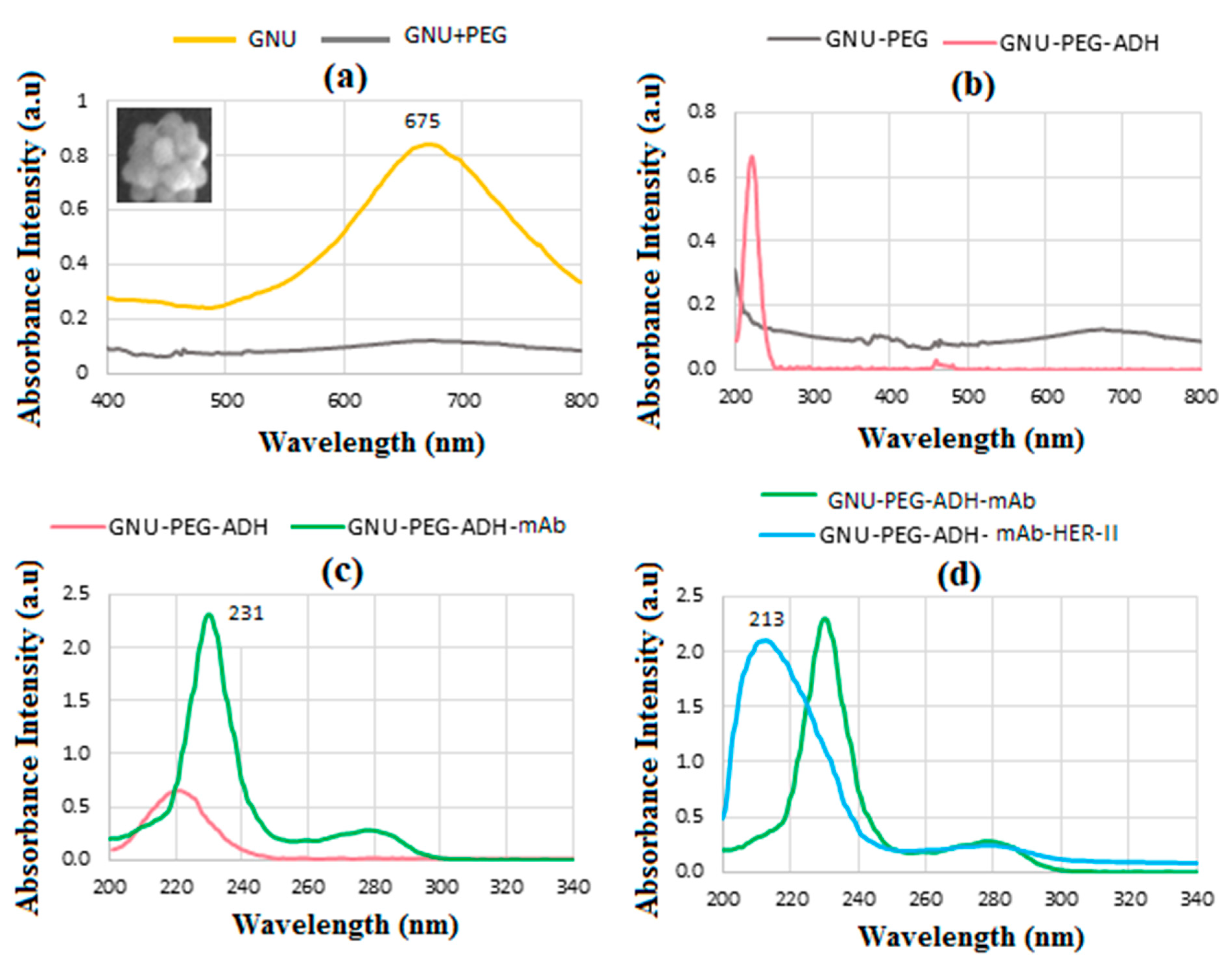 Sensors 24 05378 g008