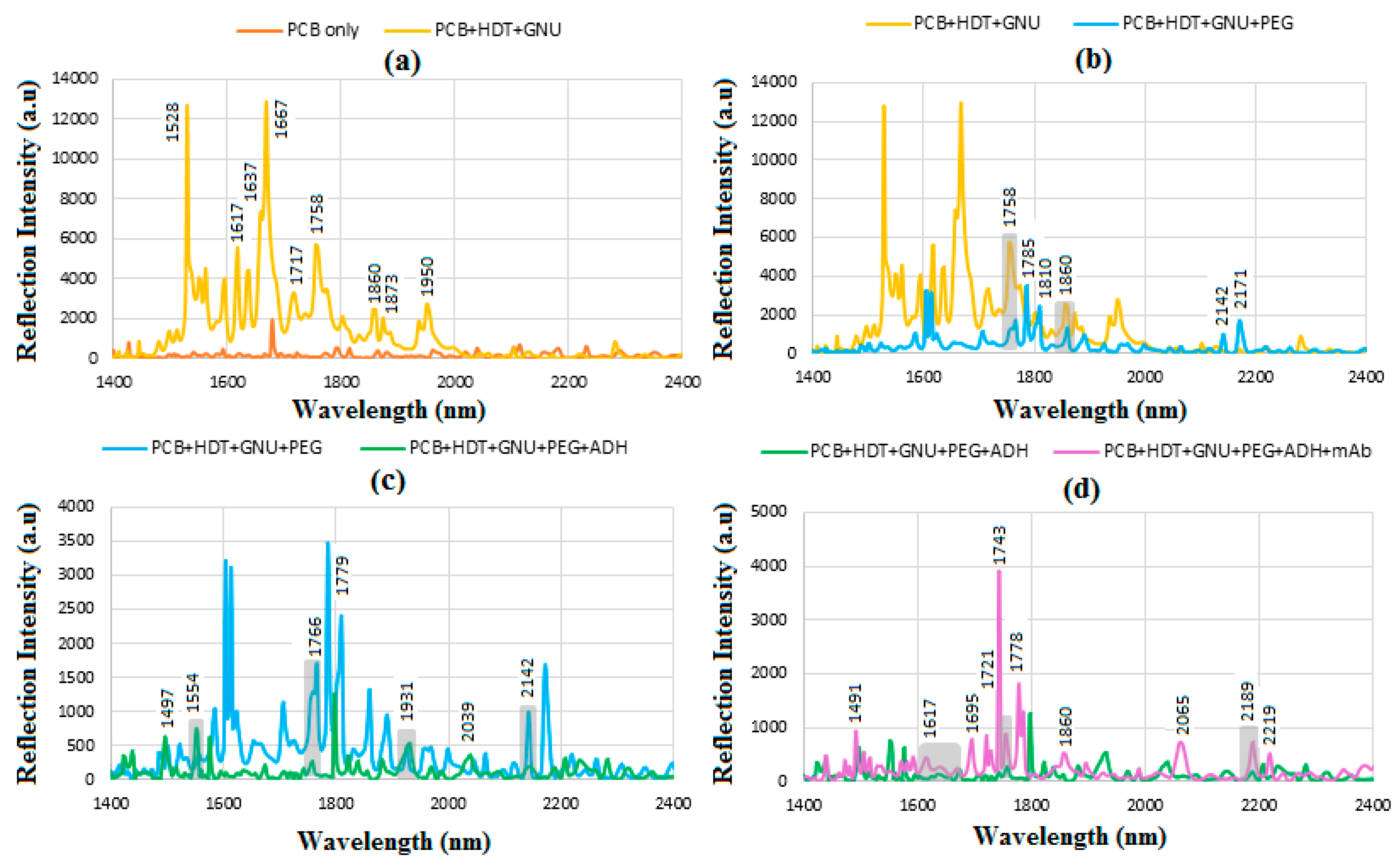 Sensors 24 05378 g009