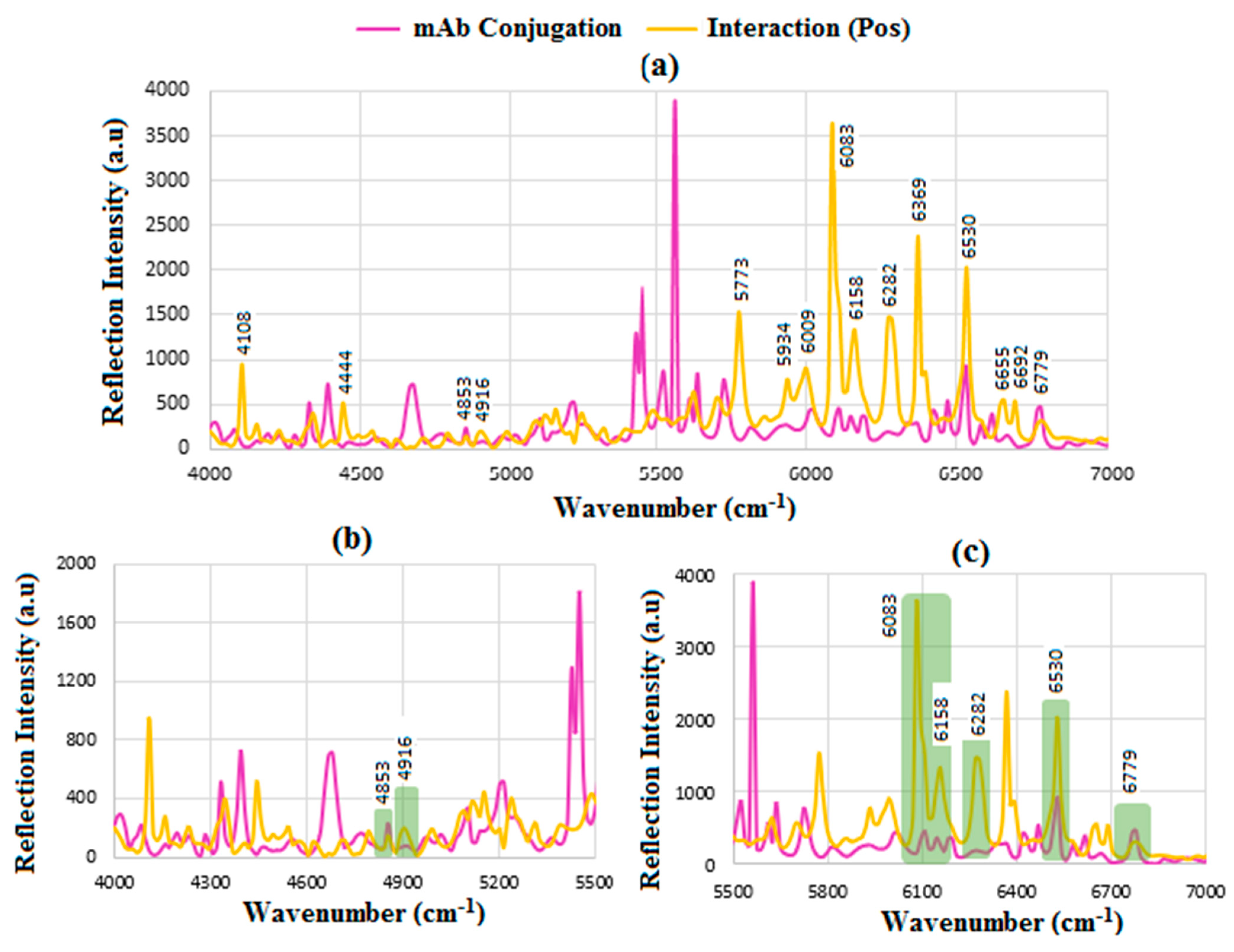 Sensors 24 05378 g012
