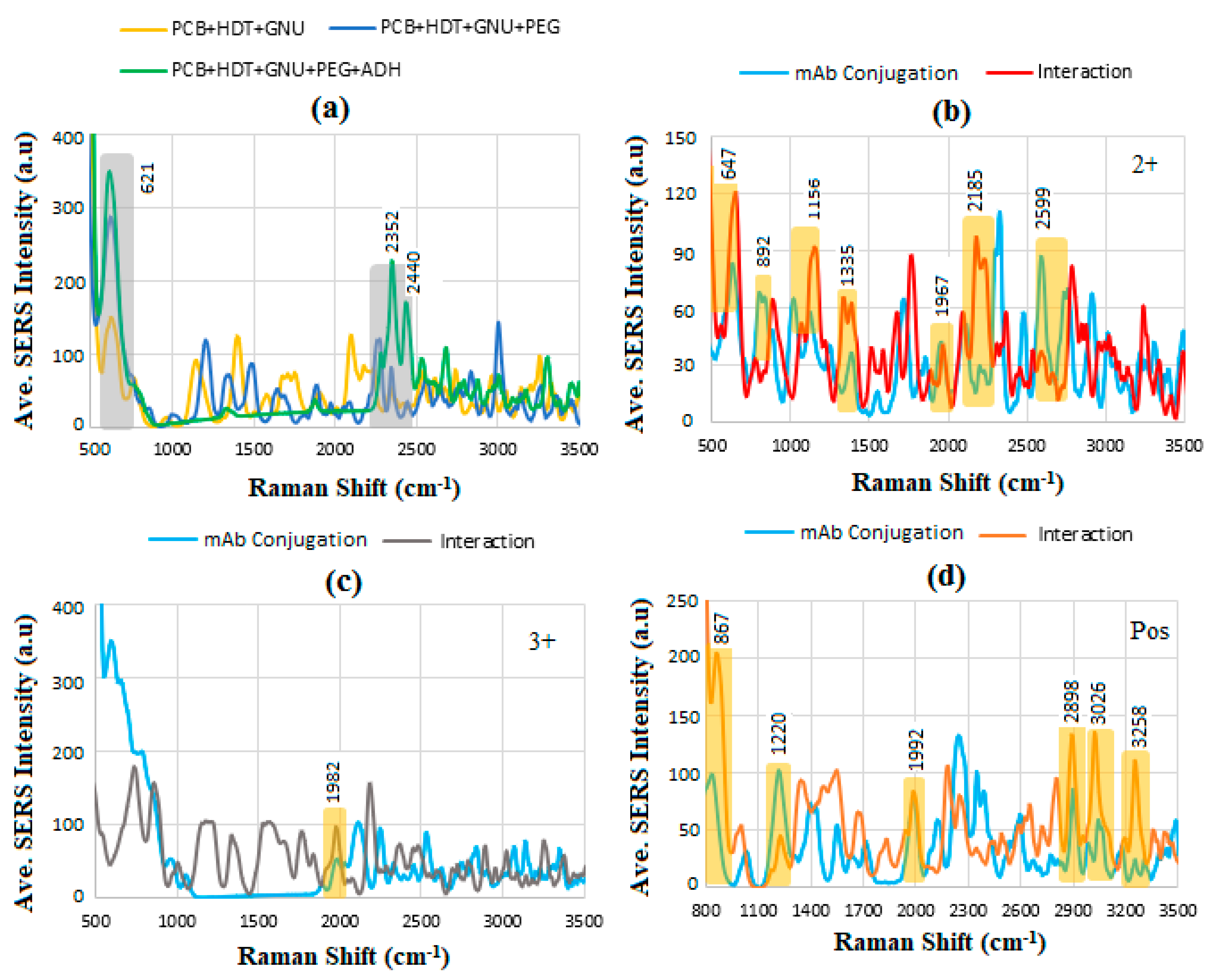 Sensors 24 05378 g014