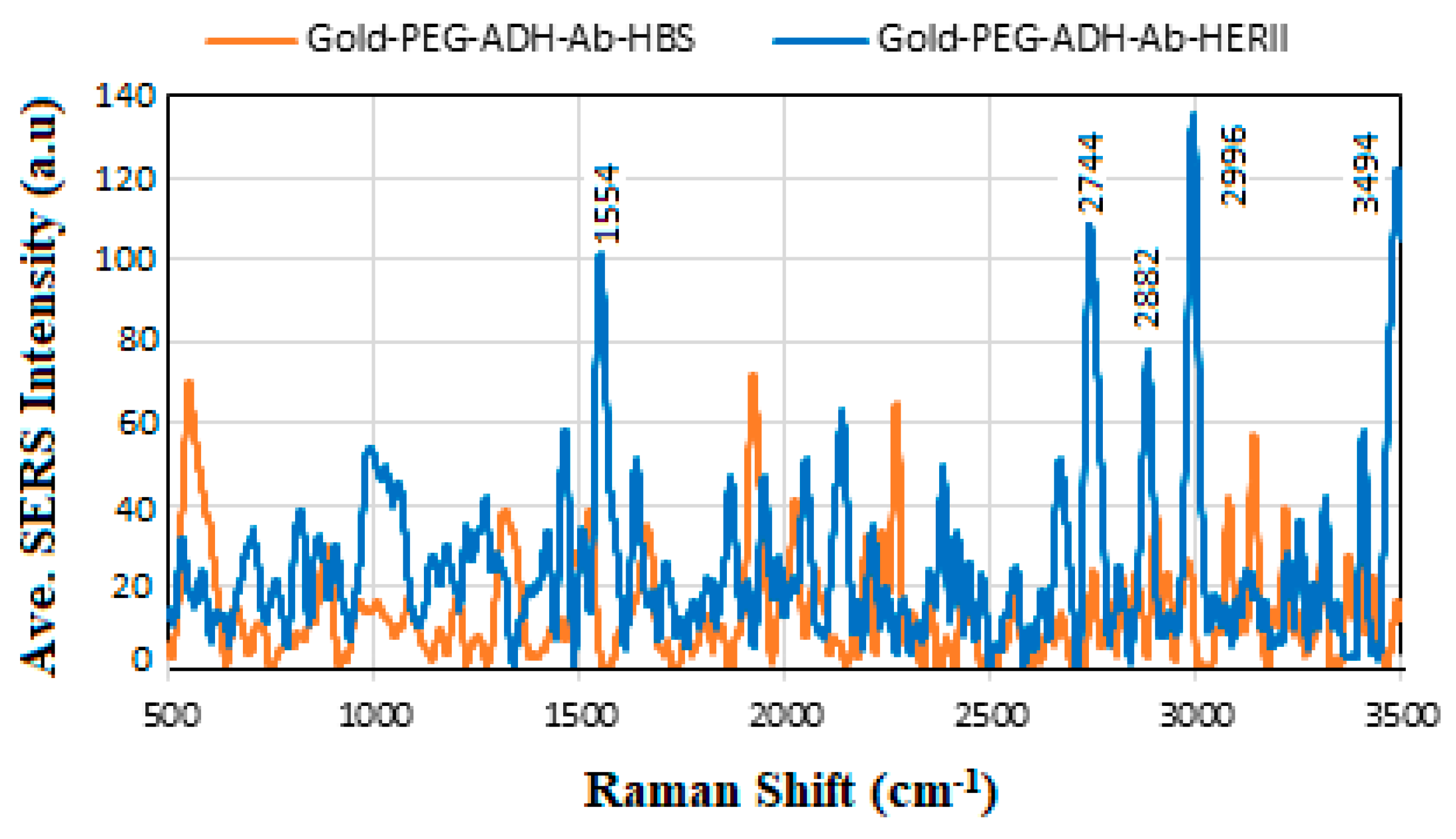 Sensors 24 05378 g016
