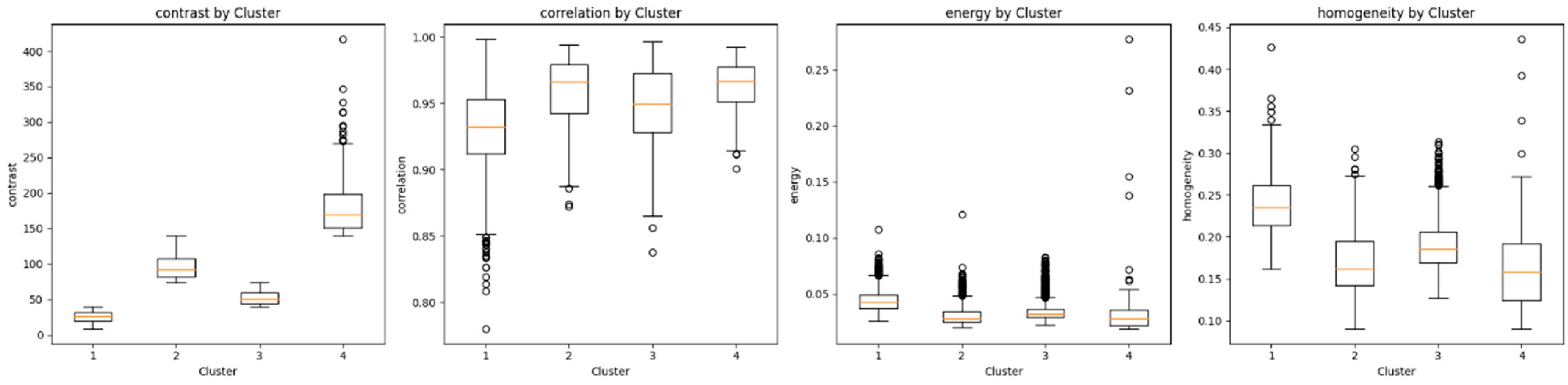 Sensors 24 05383 g005
