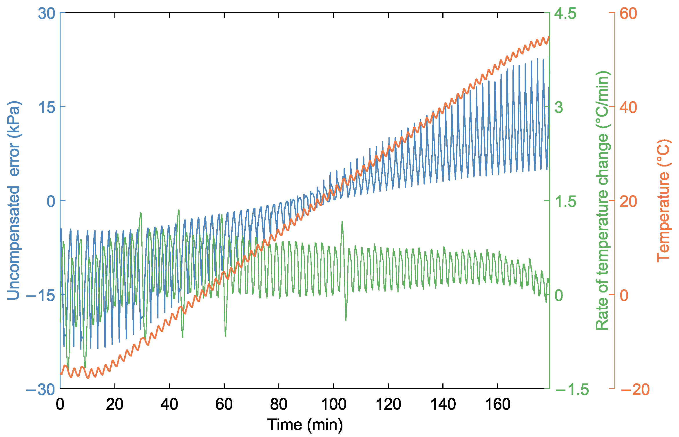 Sensors 24 05394 g006