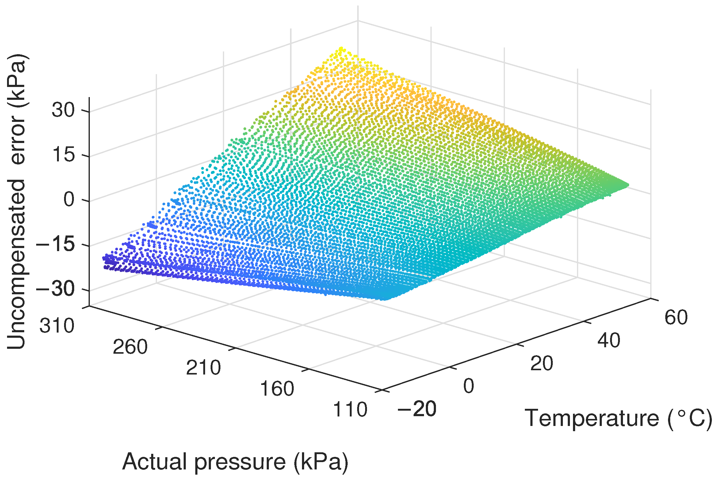 Sensors 24 05394 g007