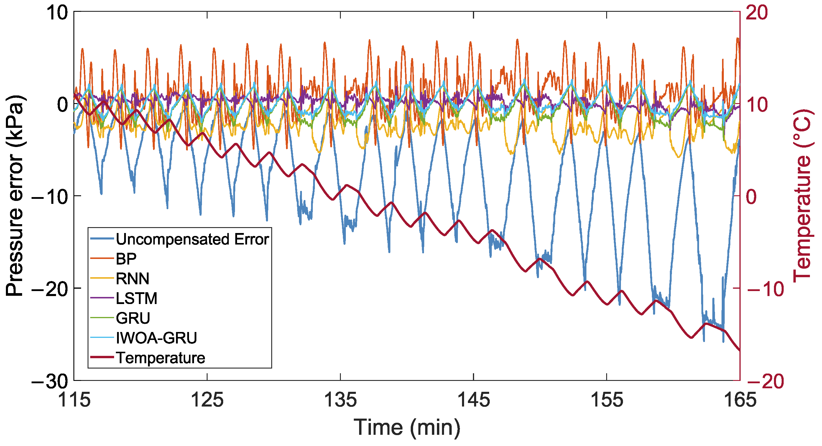 Sensors 24 05394 g009
