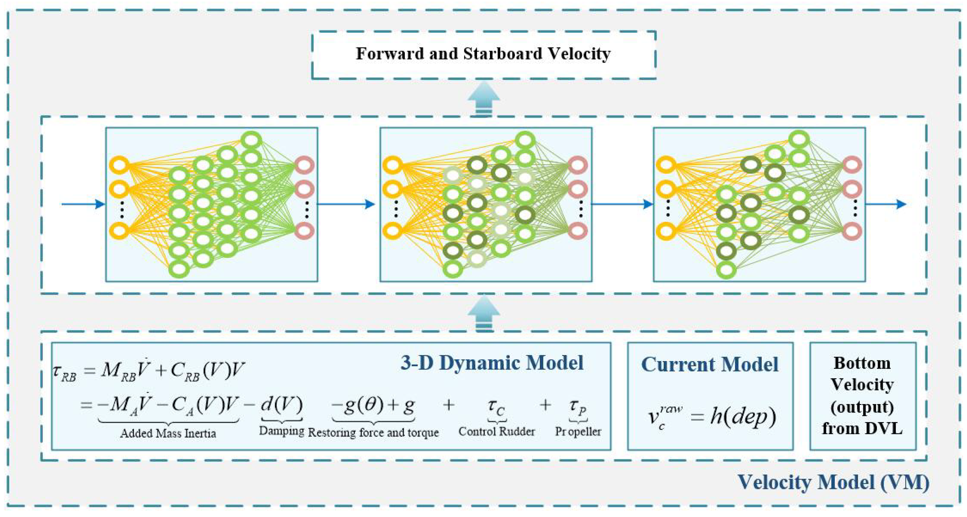Sensors 24 05396 g003