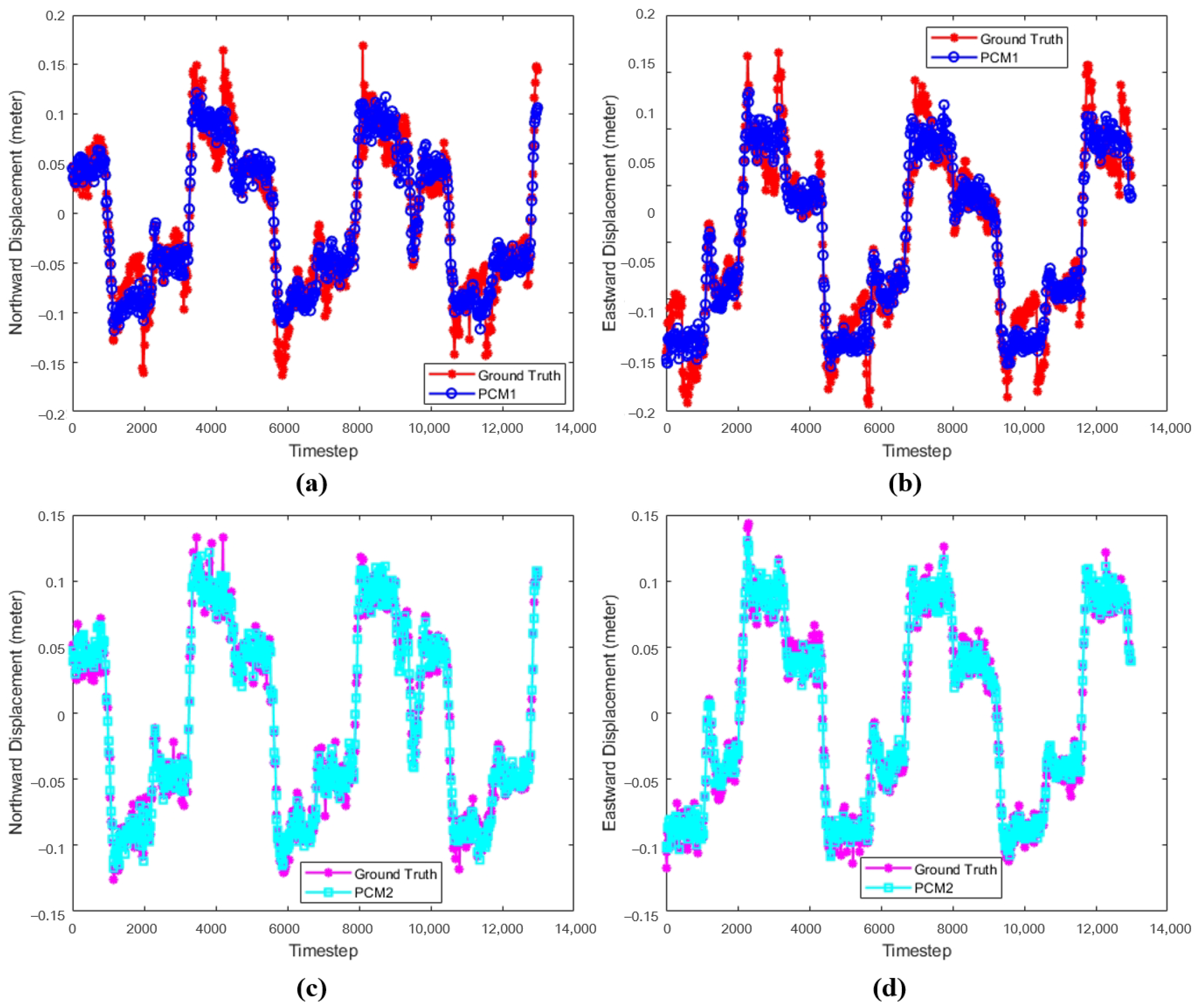 Sensors 24 05396 g006