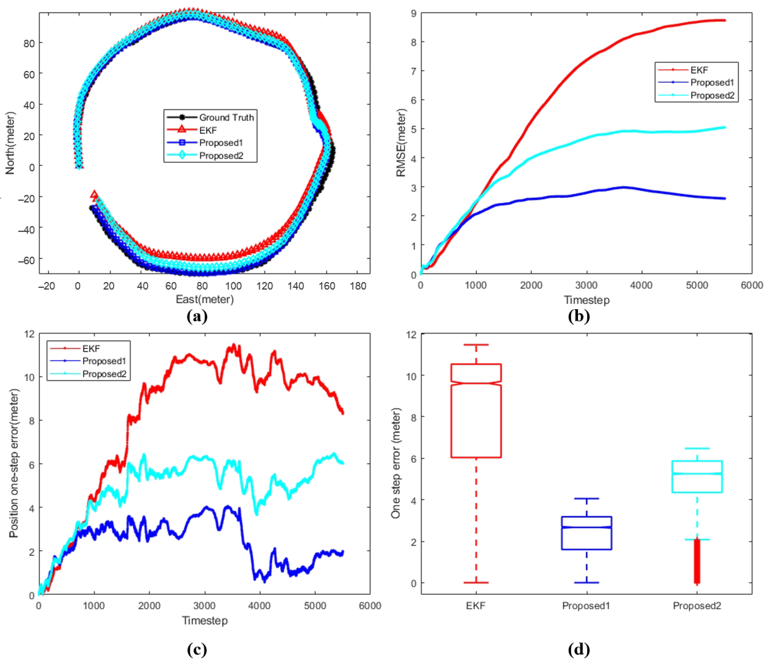 Sensors 24 05396 g010