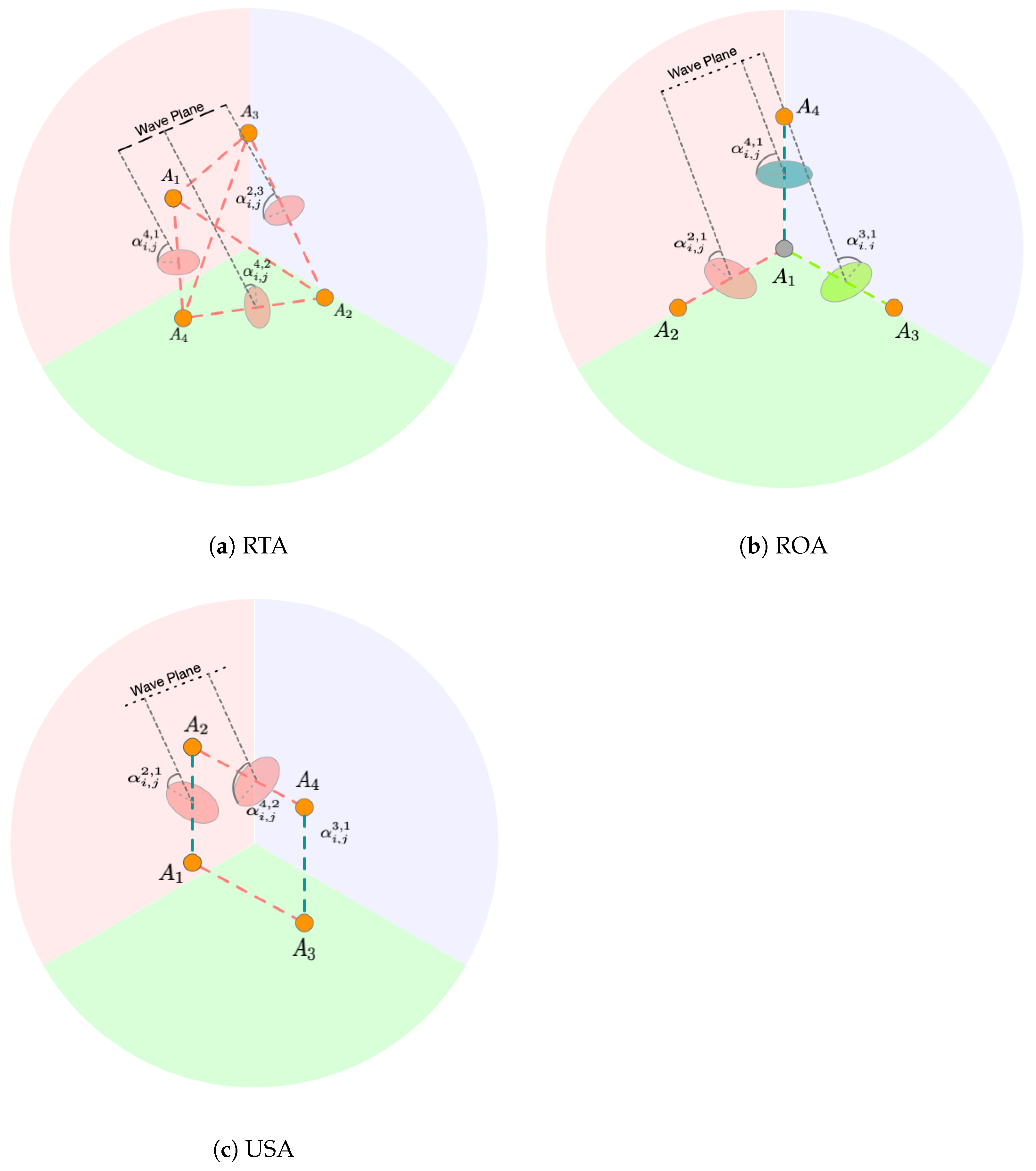 Sensors 24 05407 g003