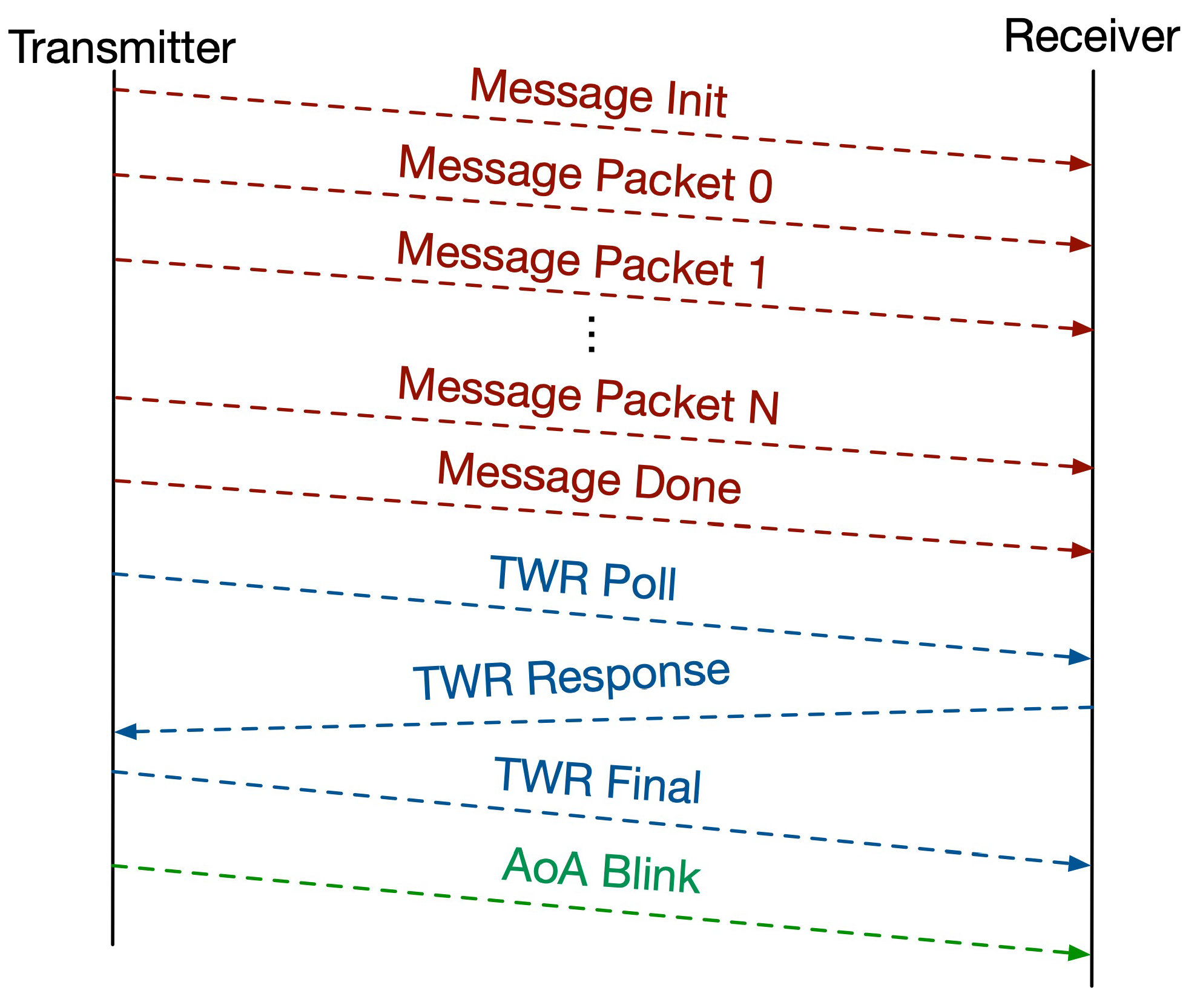 Sensors 24 05407 g005