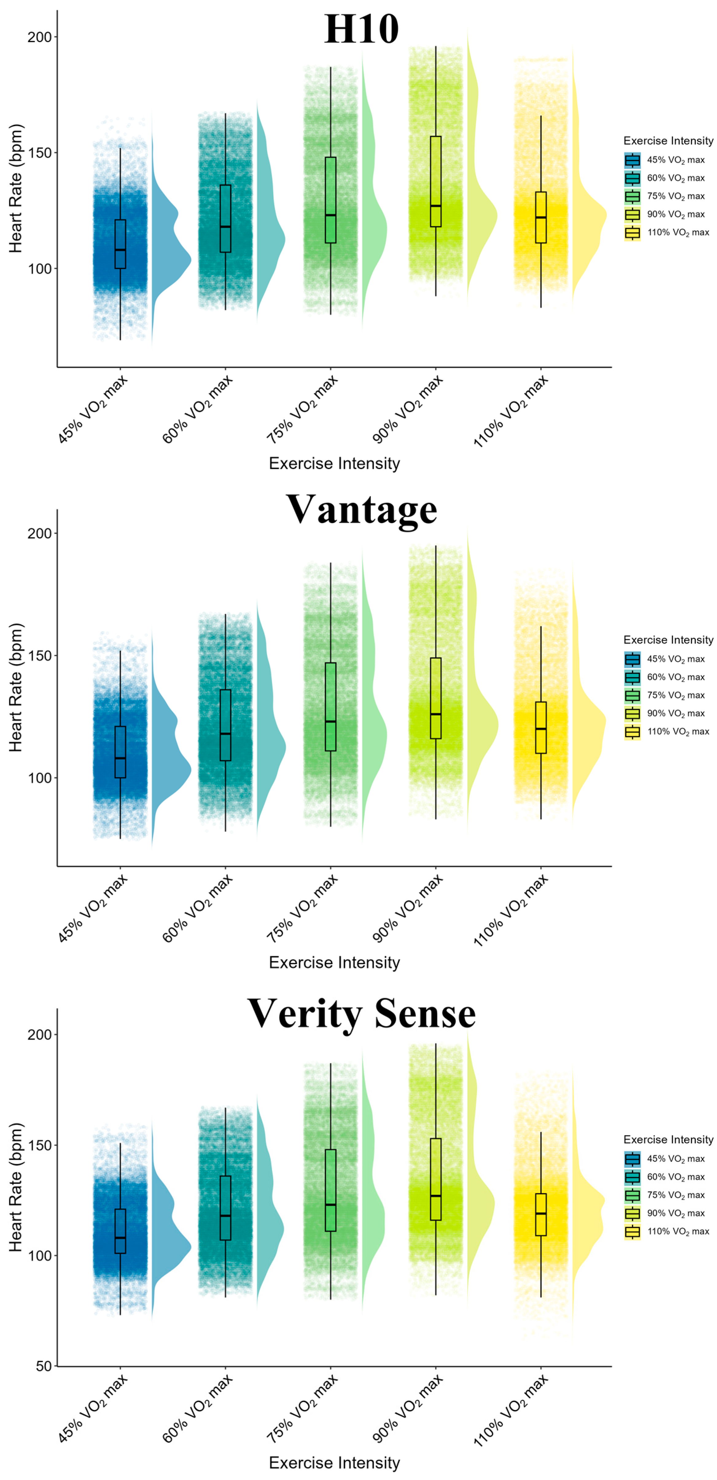 Sensors 24 05412 g003