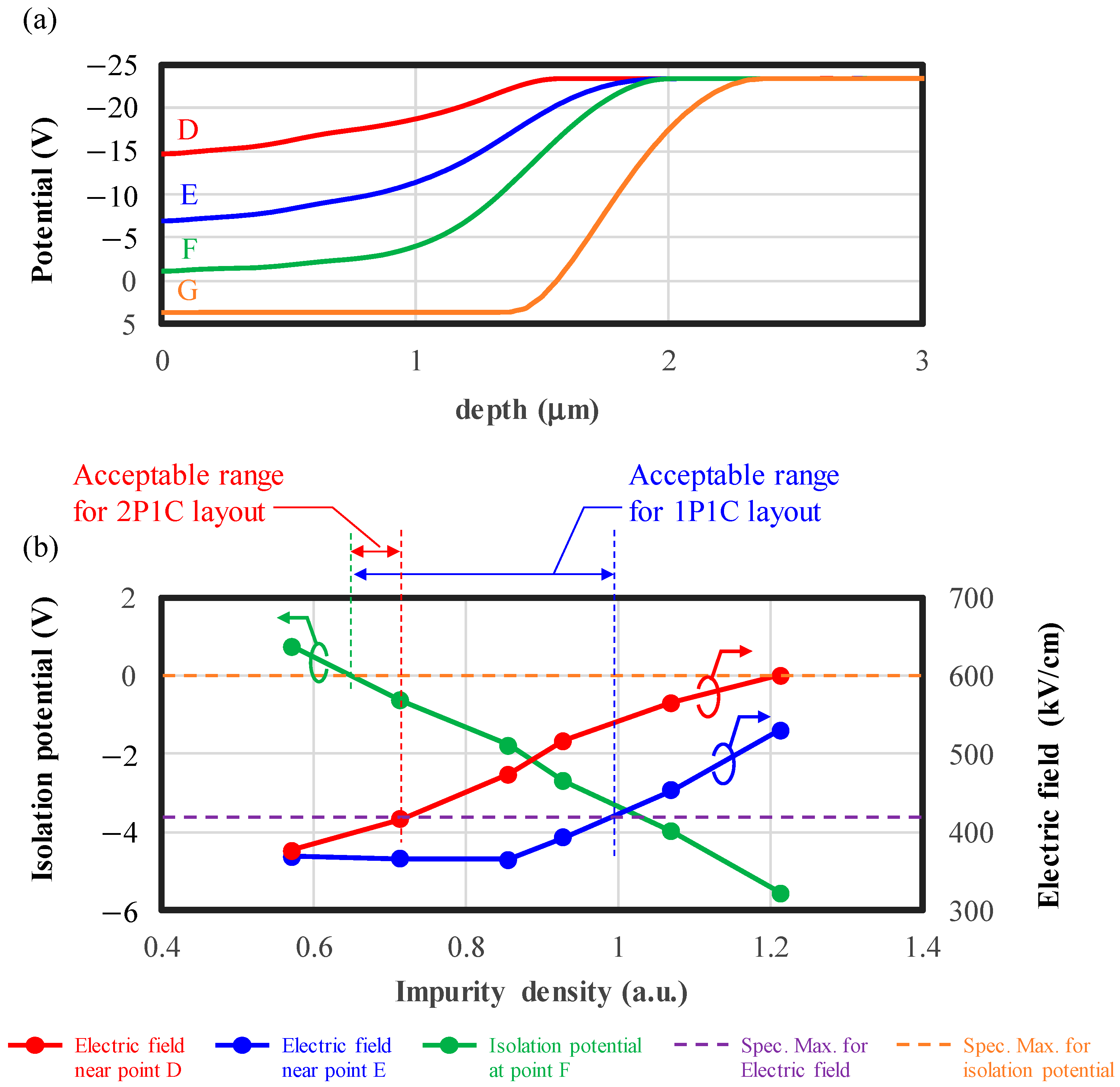 Sensors 24 05414 g004