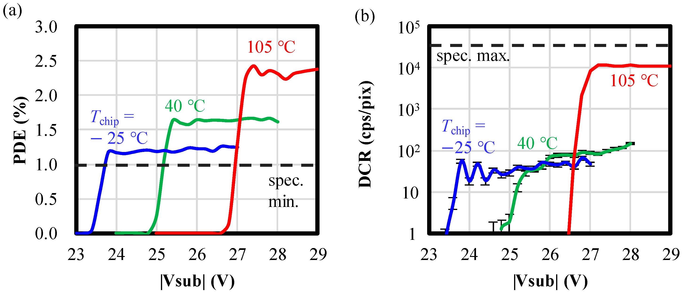Sensors 24 05414 g007