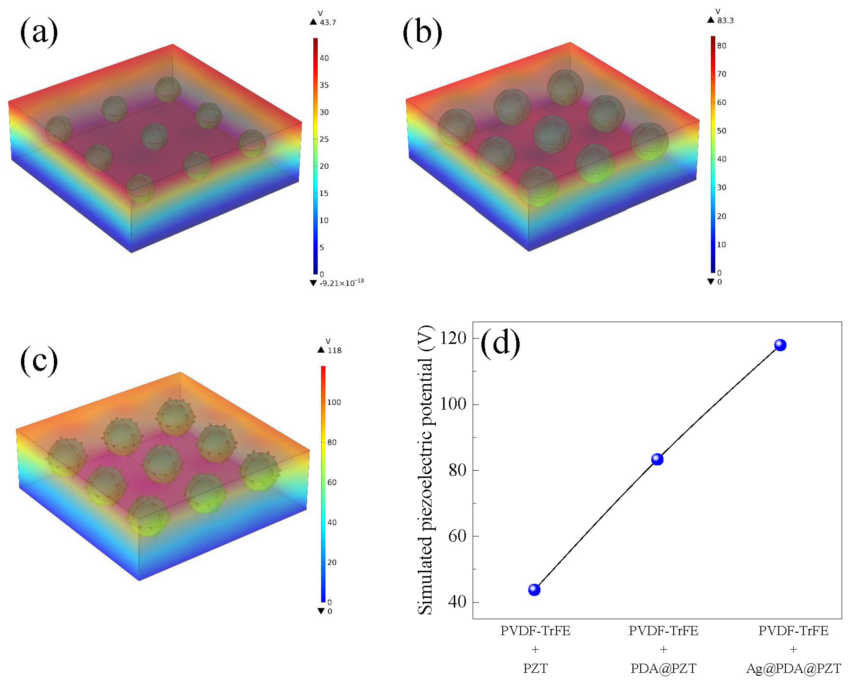Sensors 24 05415 g003