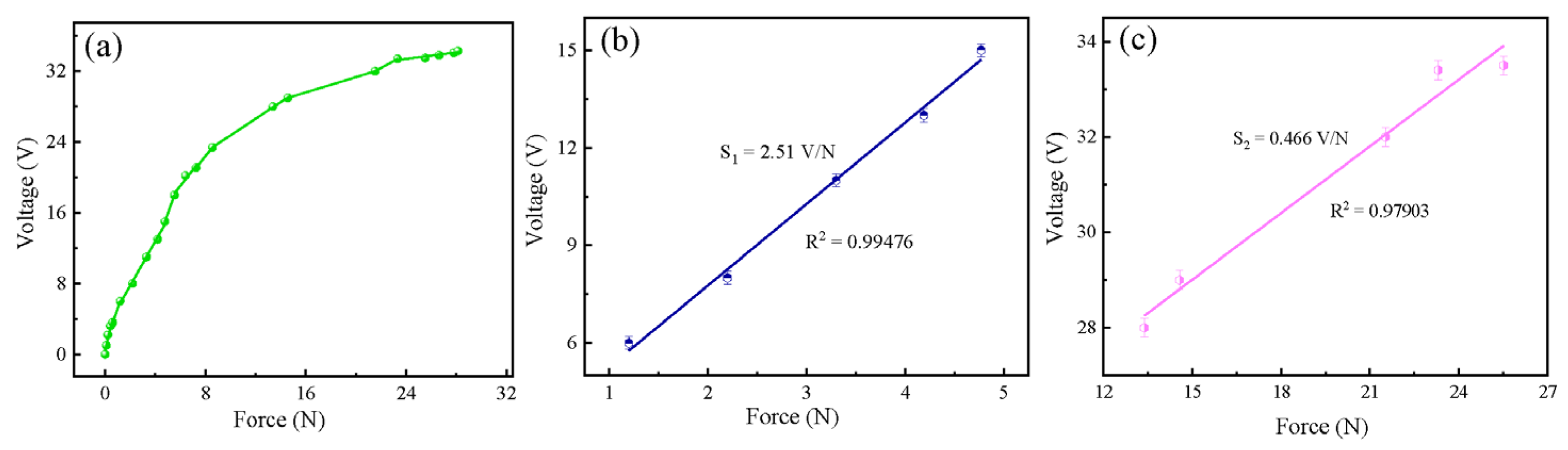 Sensors 24 05415 g008
