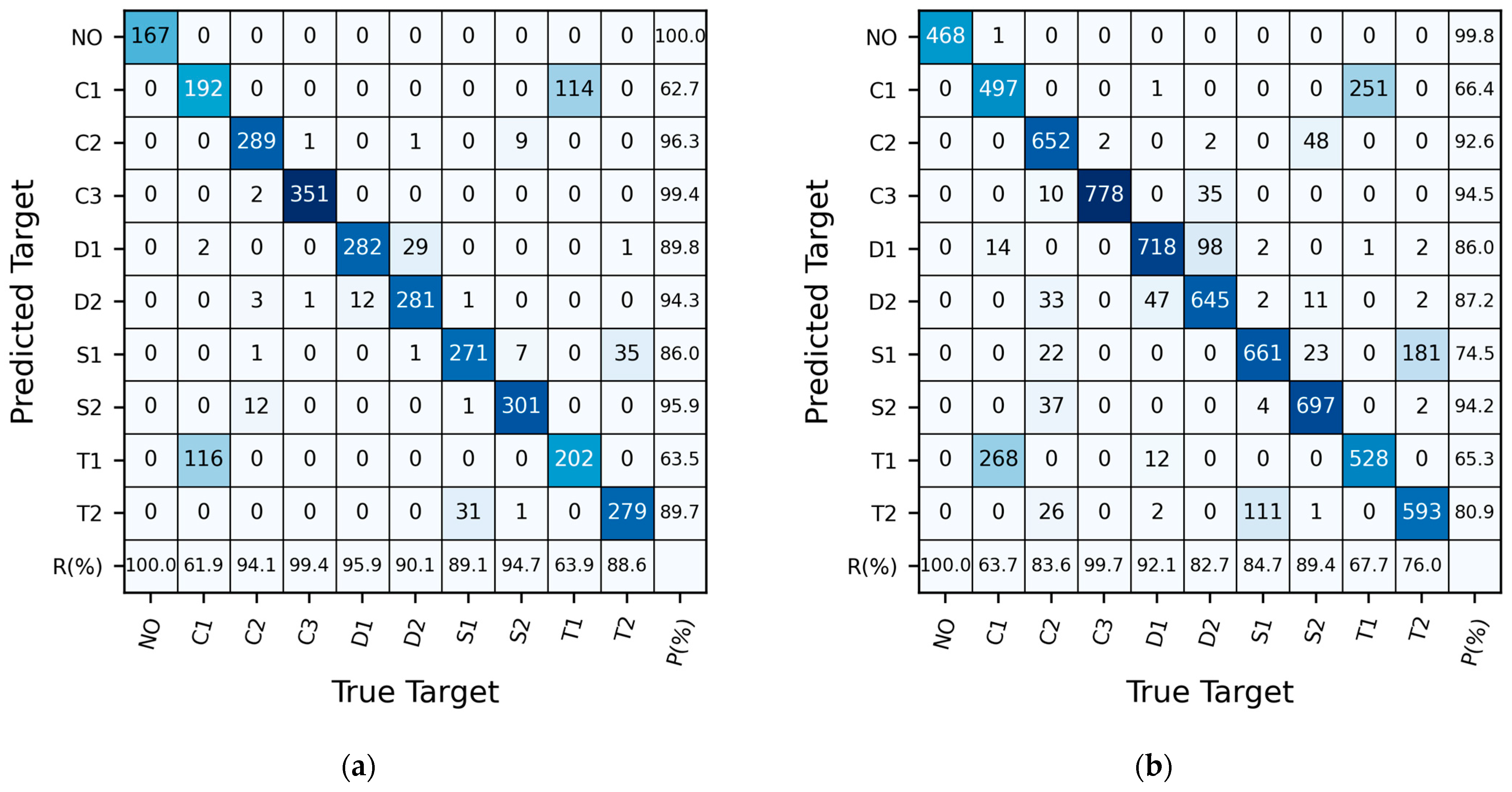 Sensors 24 05418 g008