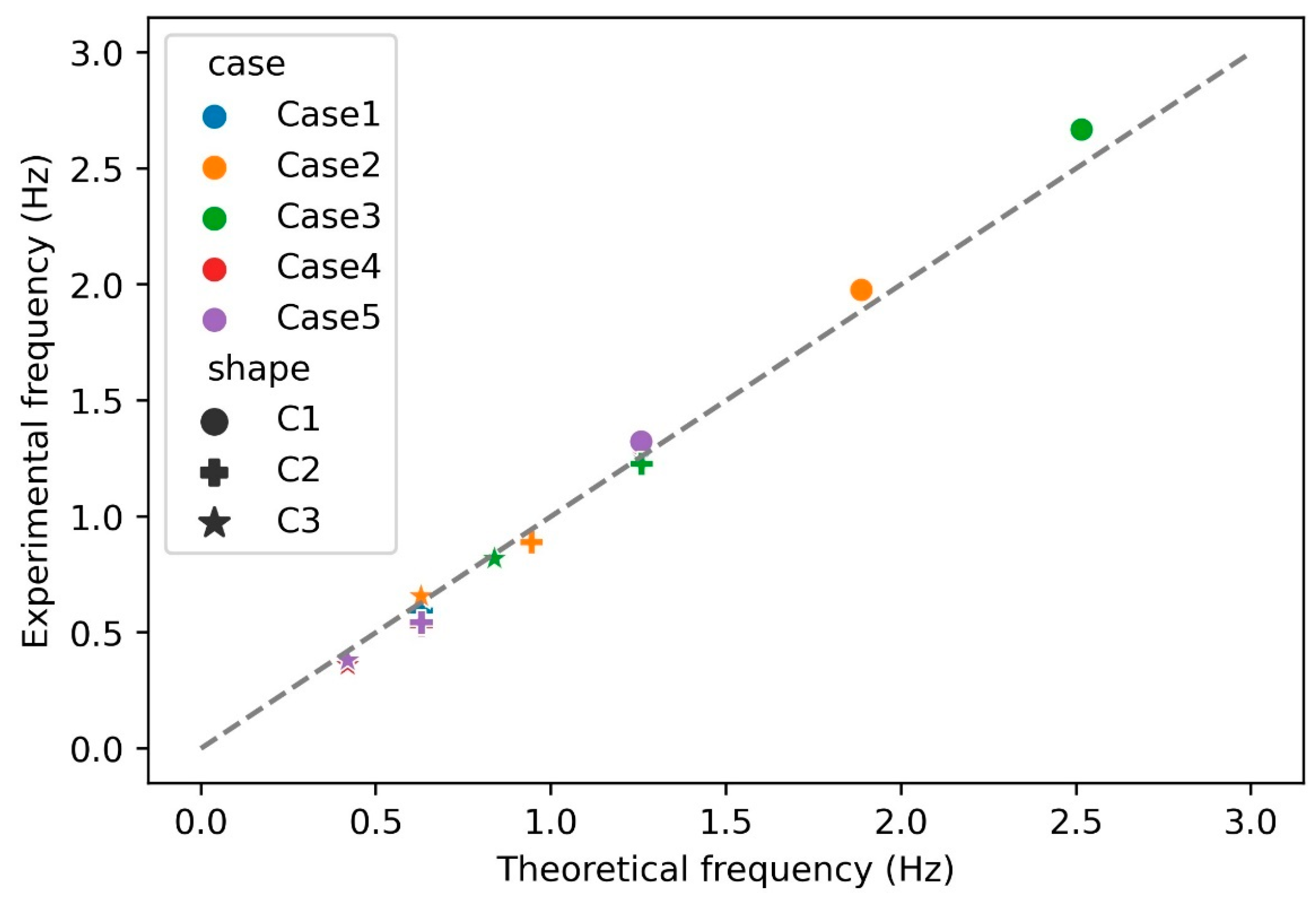 Sensors 24 05418 g010