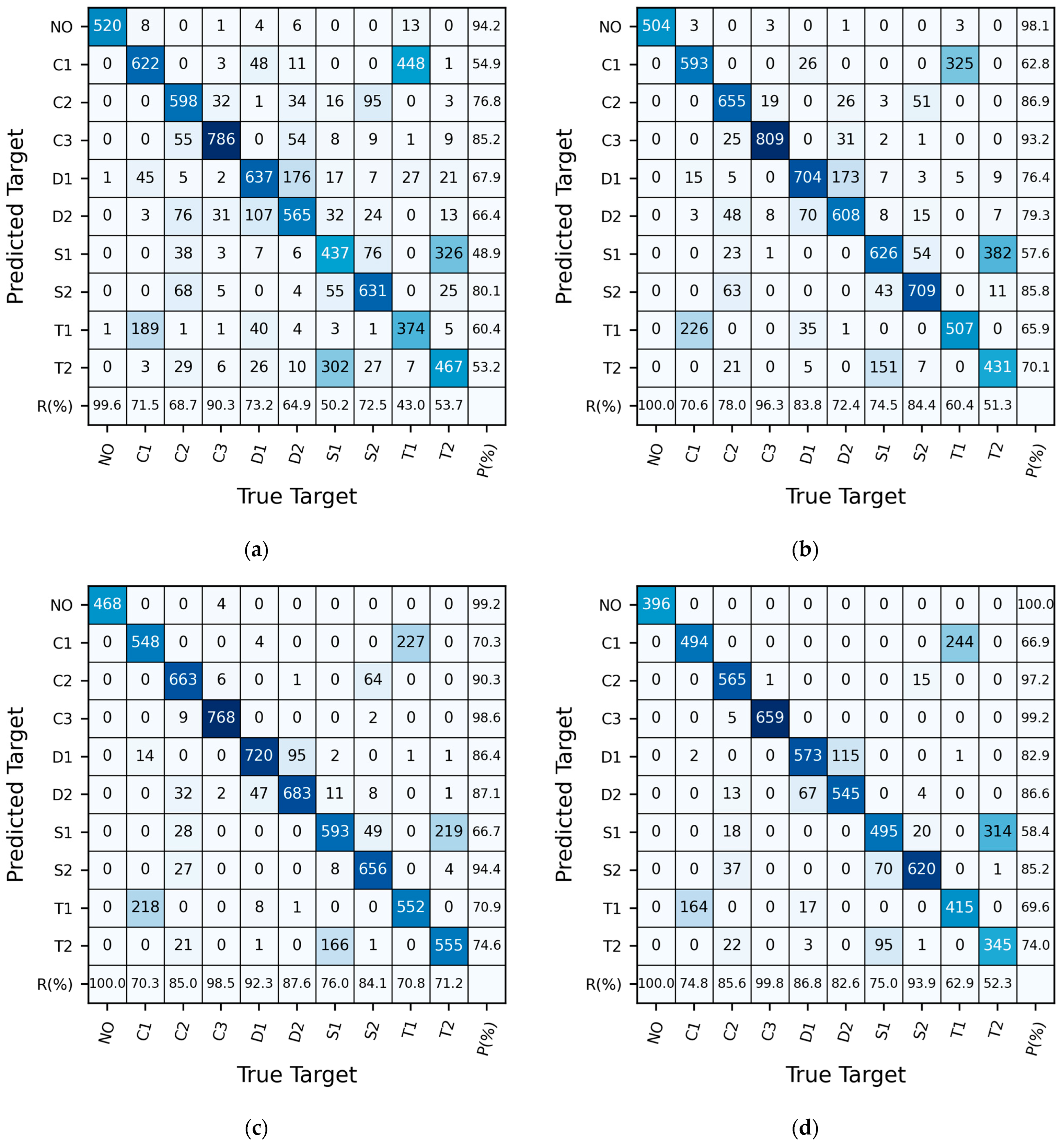 Sensors 24 05418 g011