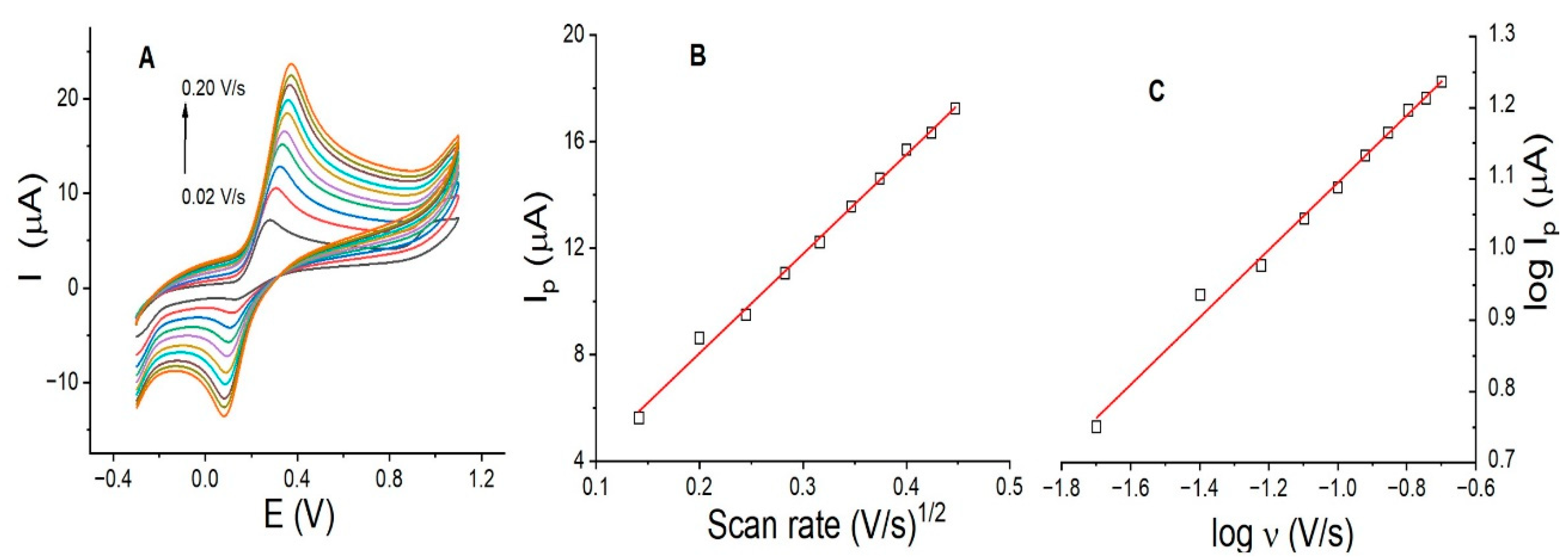 Sensors 24 05420 g005