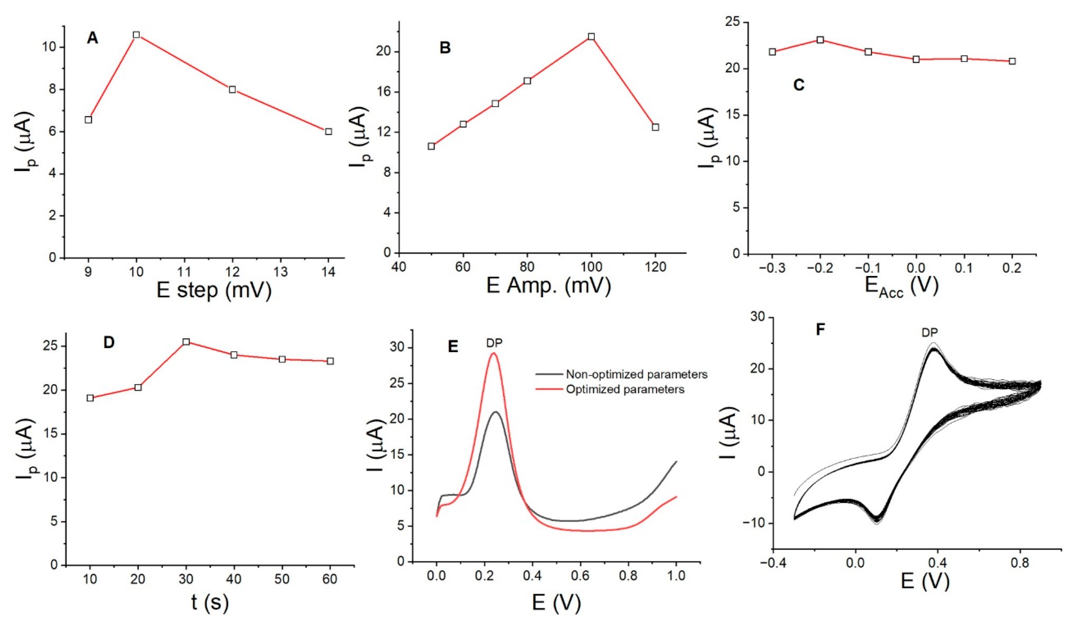 Sensors 24 05420 g006