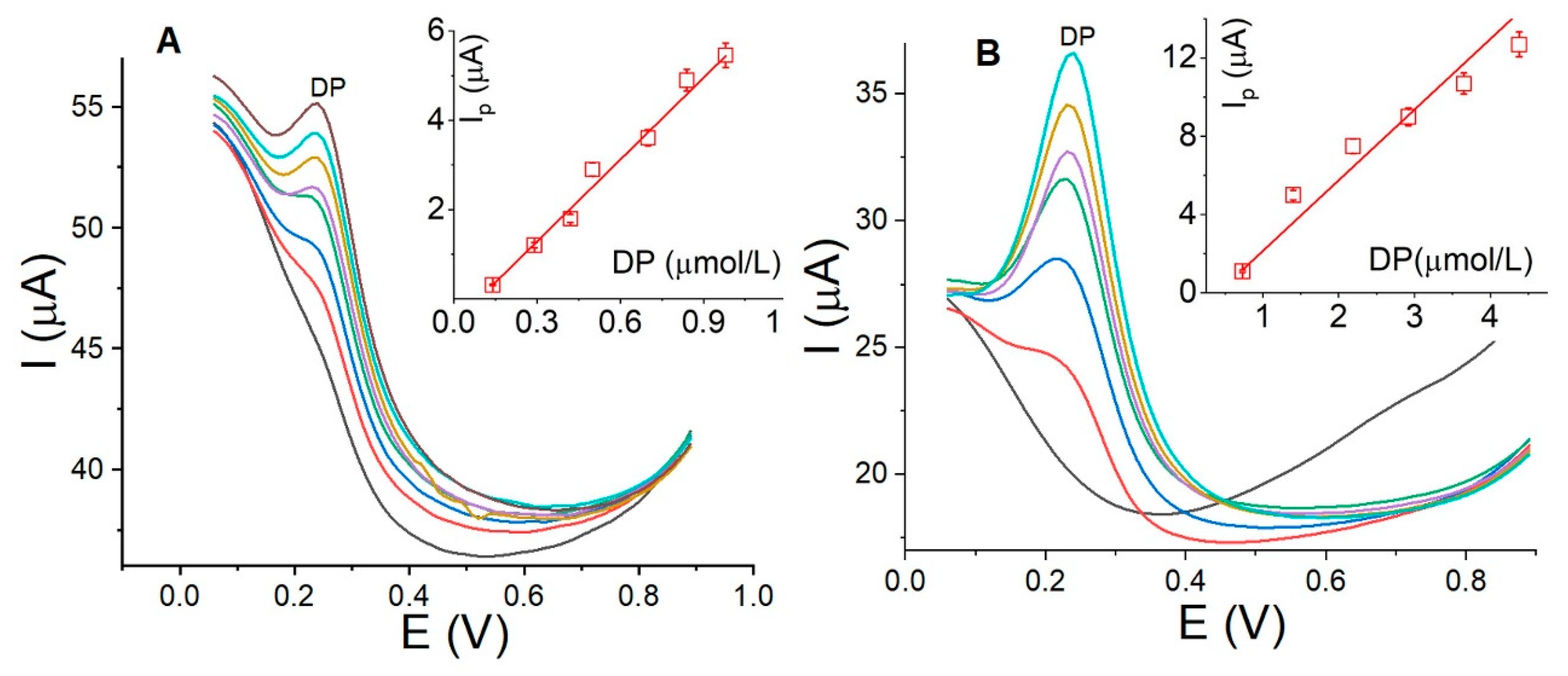 Sensors 24 05420 g007