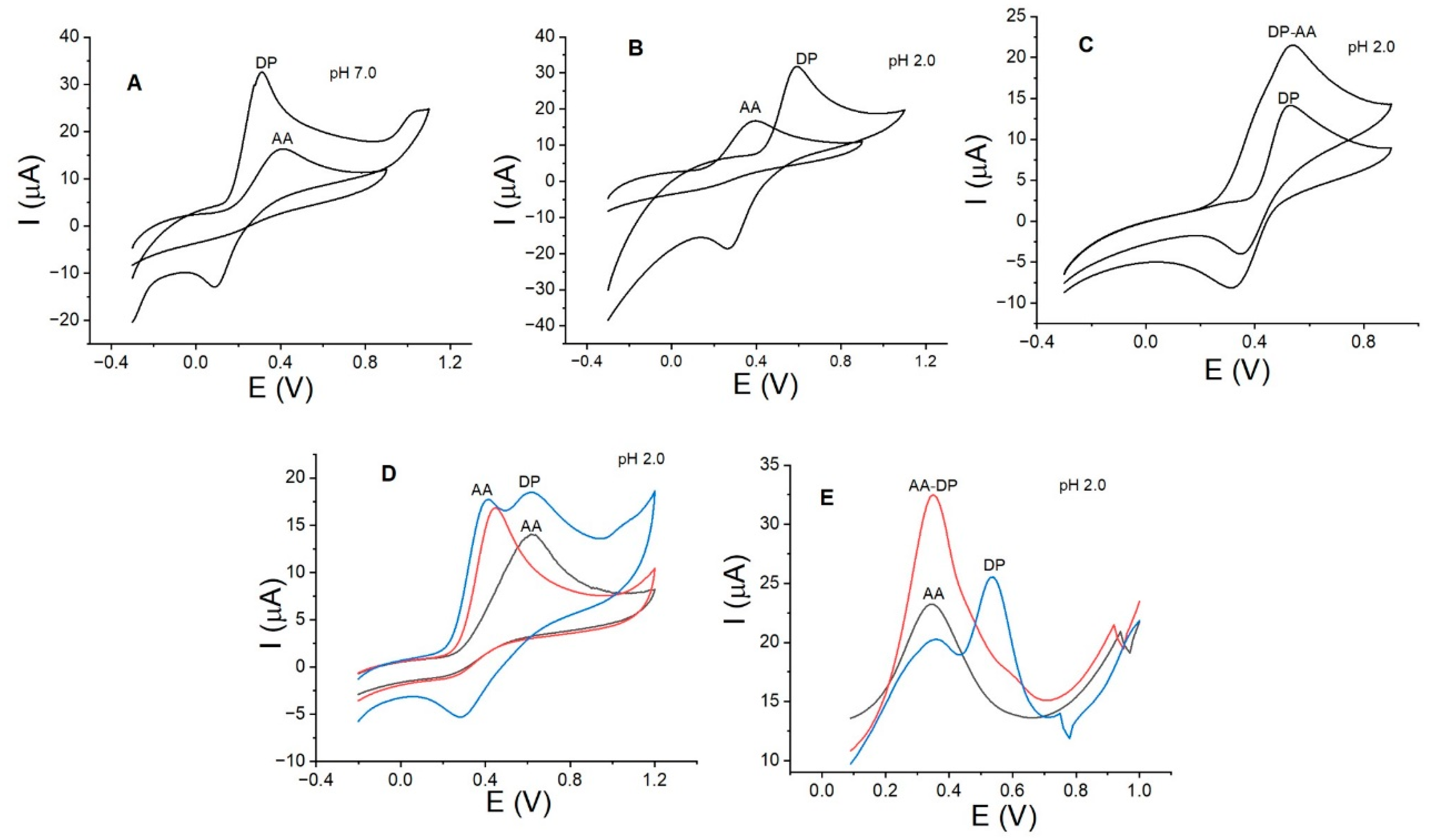 Sensors 24 05420 g008
