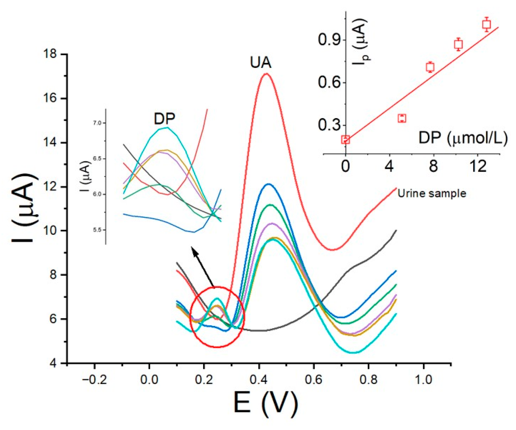 Sensors 24 05420 g009