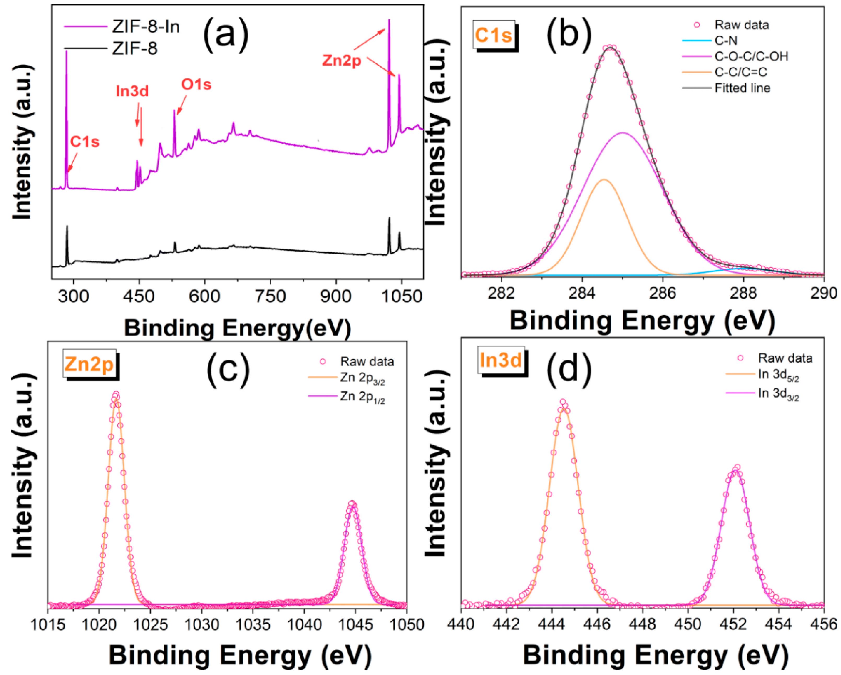Sensors 24 05425 g002