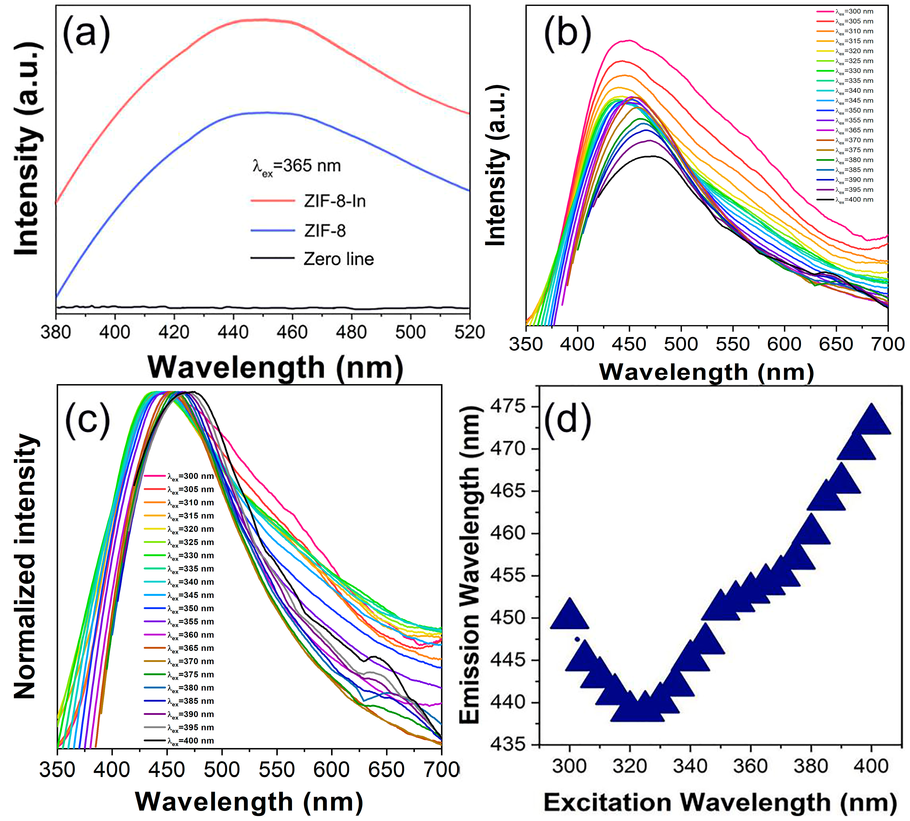 Sensors 24 05425 g003