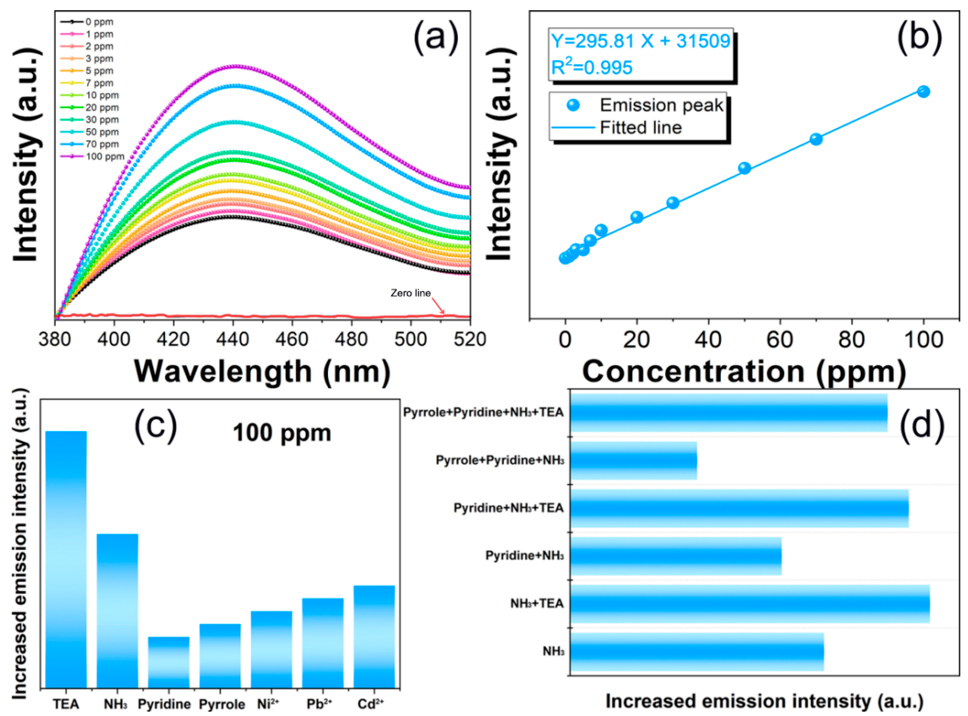 Sensors 24 05425 g004