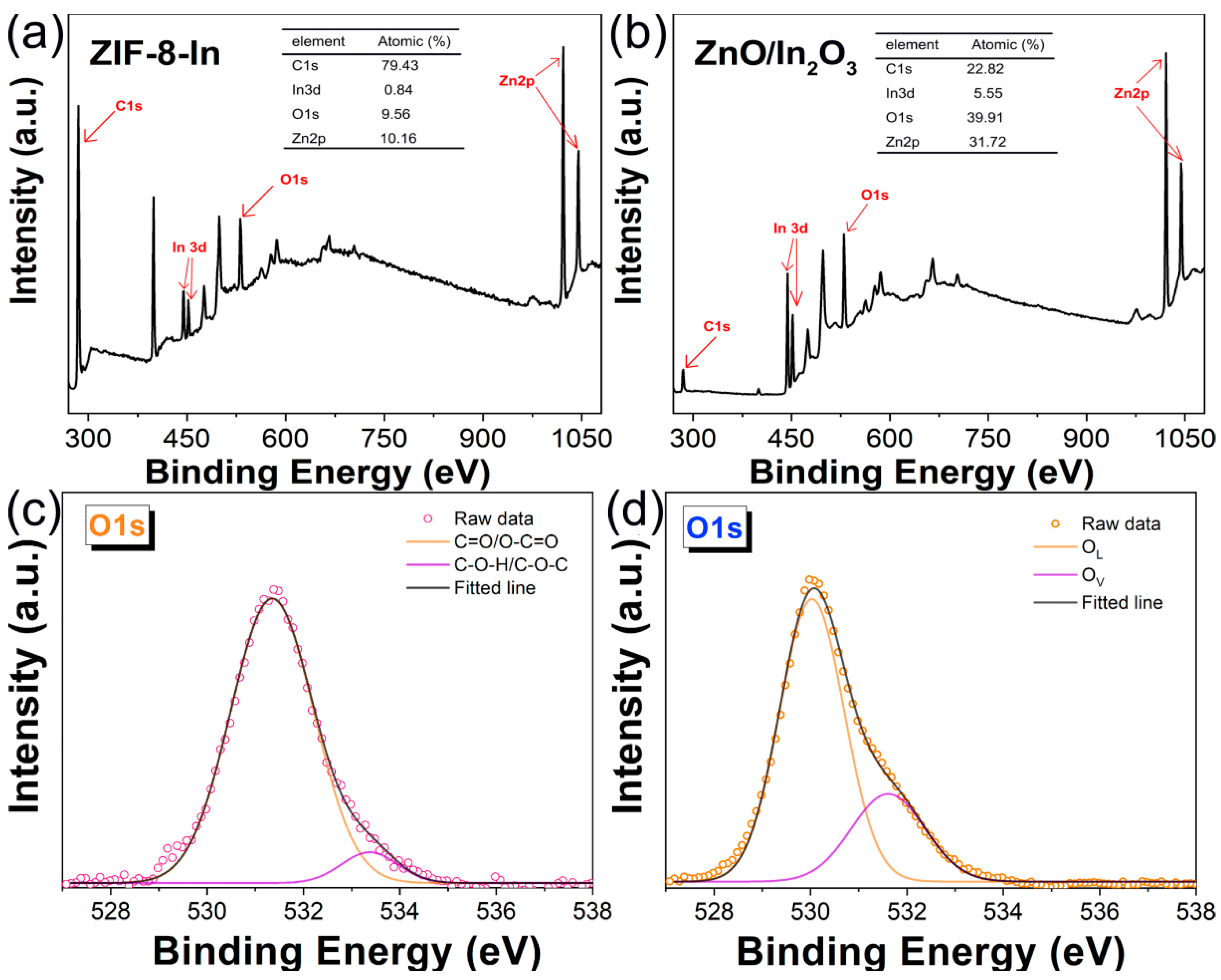 Sensors 24 05425 g006